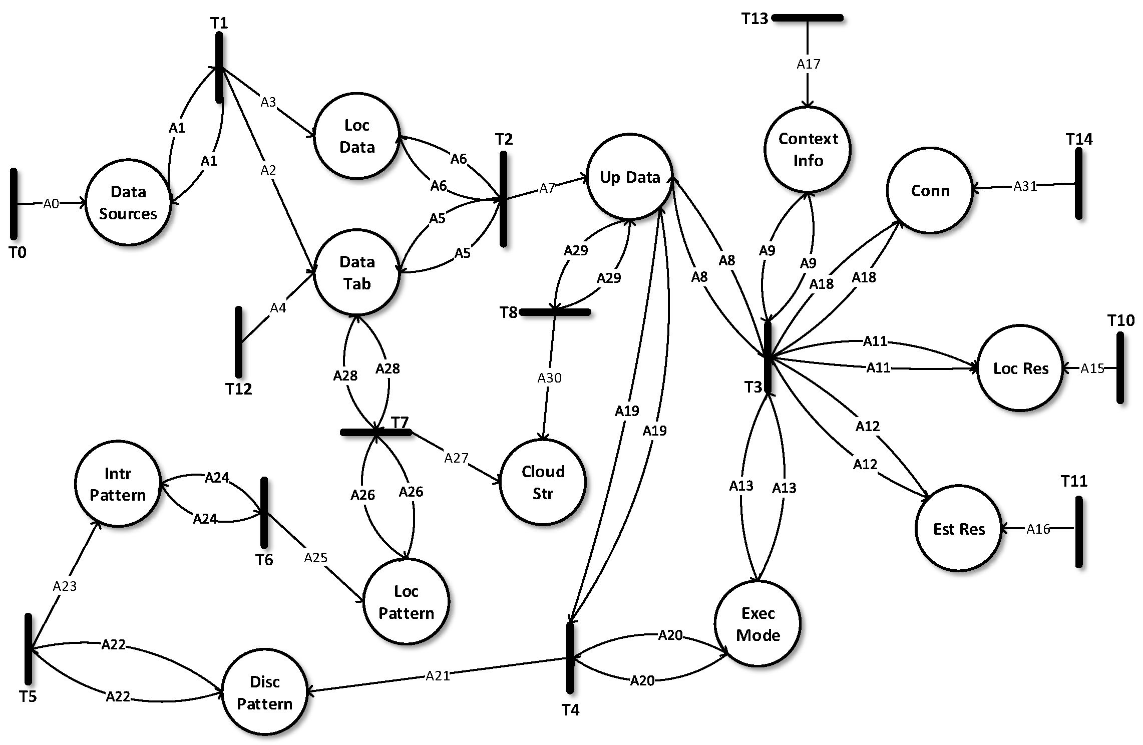 Jsan 06 00017 g004 Jsan 06 00017 g004