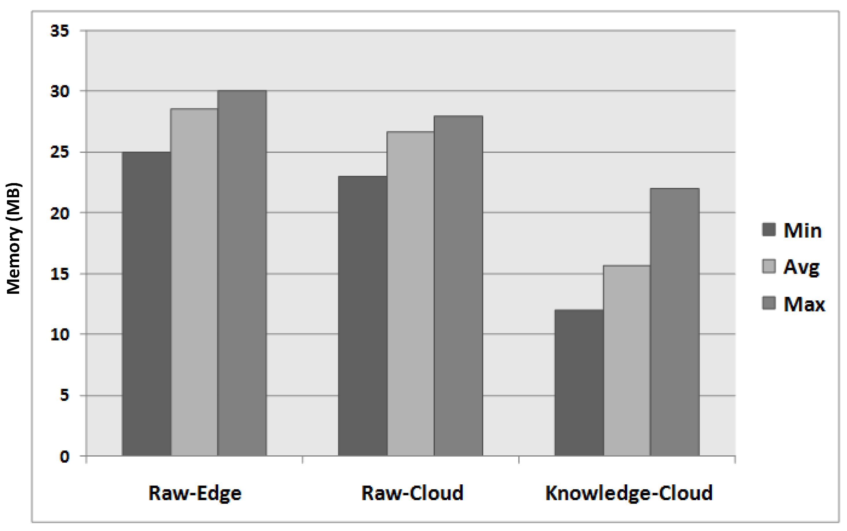 Jsan 06 00017 g008 Jsan 06 00017 g008