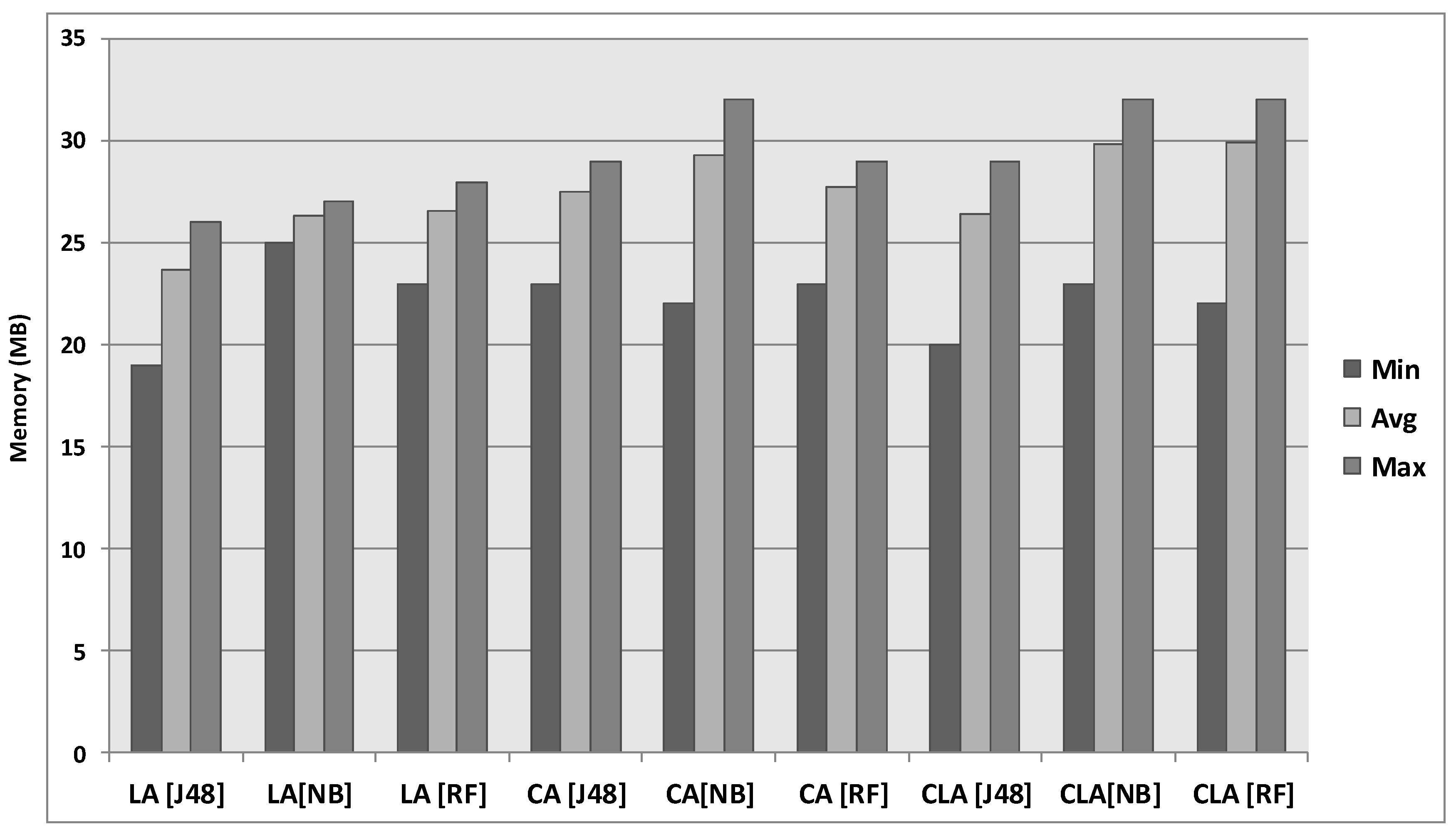 Jsan 06 00017 g009 Jsan 06 00017 g009