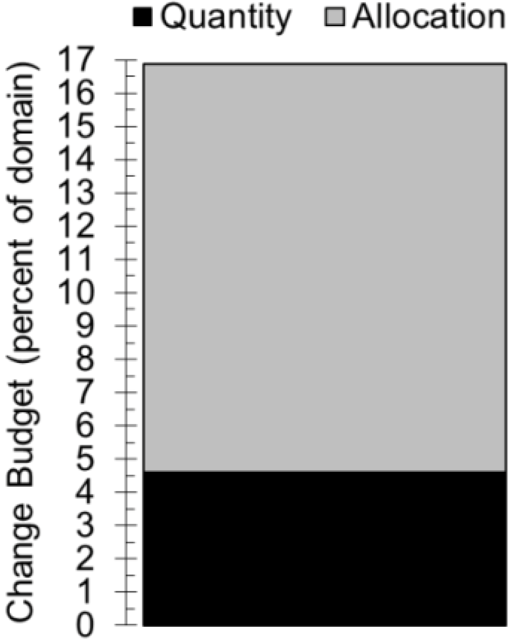Land 02 00351 g002 1024