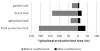 Land 02 00678 g002 200