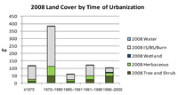Land 02 00774 g005 200