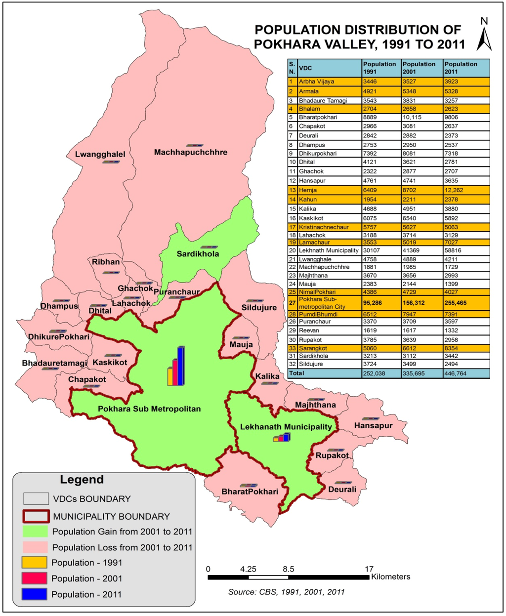 Land Free FullText Growing City and Rapid Land Use Transition