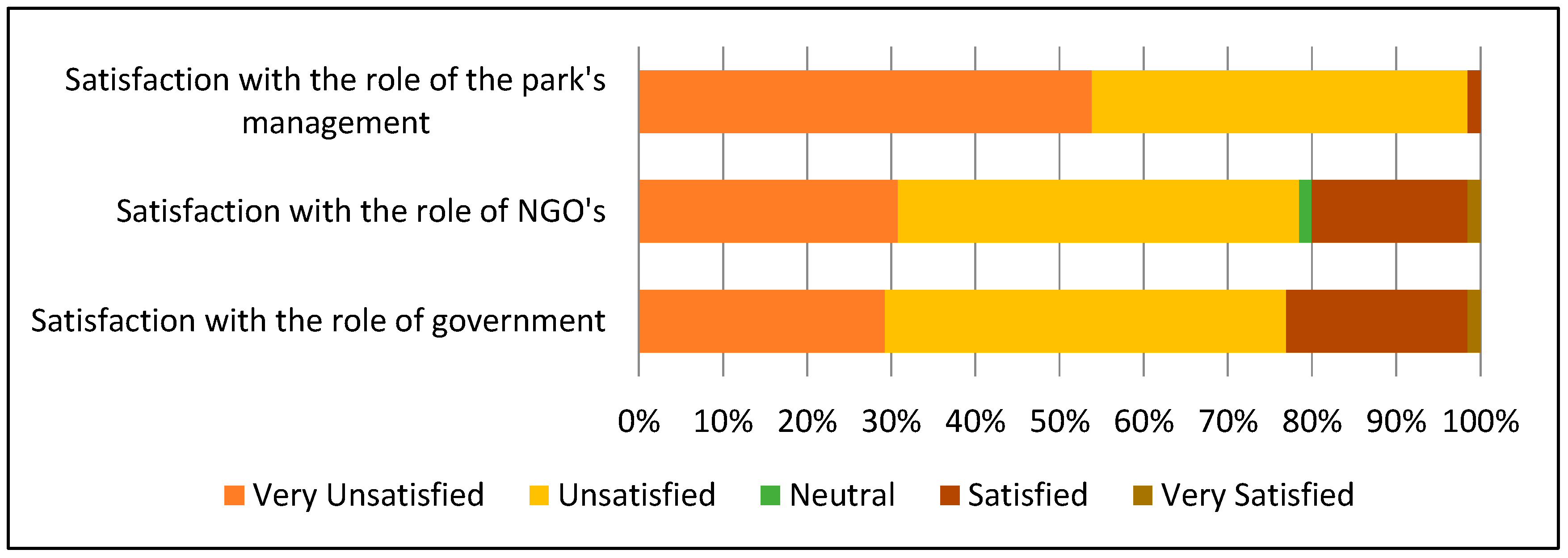 The degradation and marginalization thesis