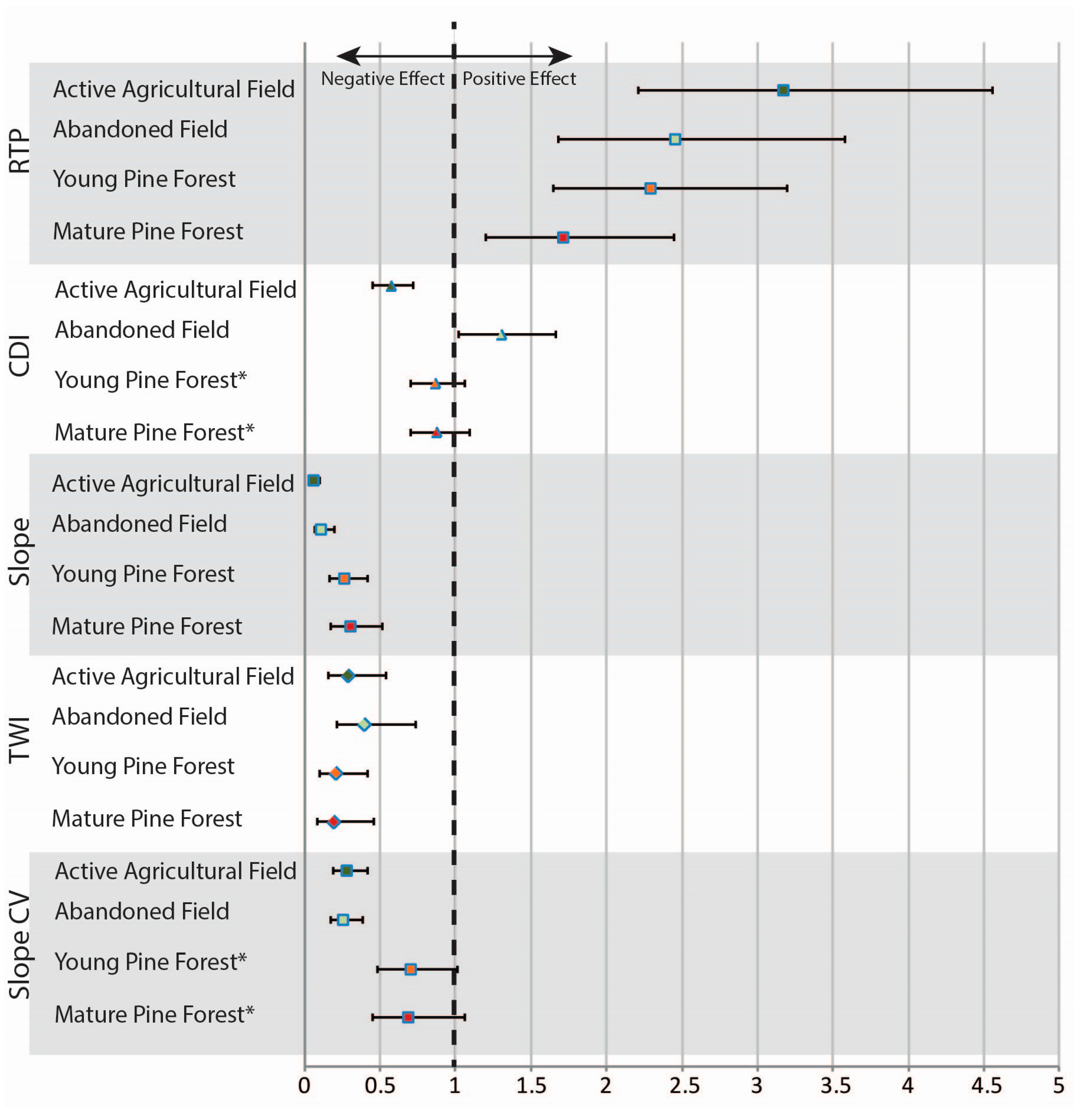 Manifestations And Underlying Drivers Of Agricultural Land Use Change In Europe Manifestations And Underlying Drivers Of Agricultural Land Use Change In Europe