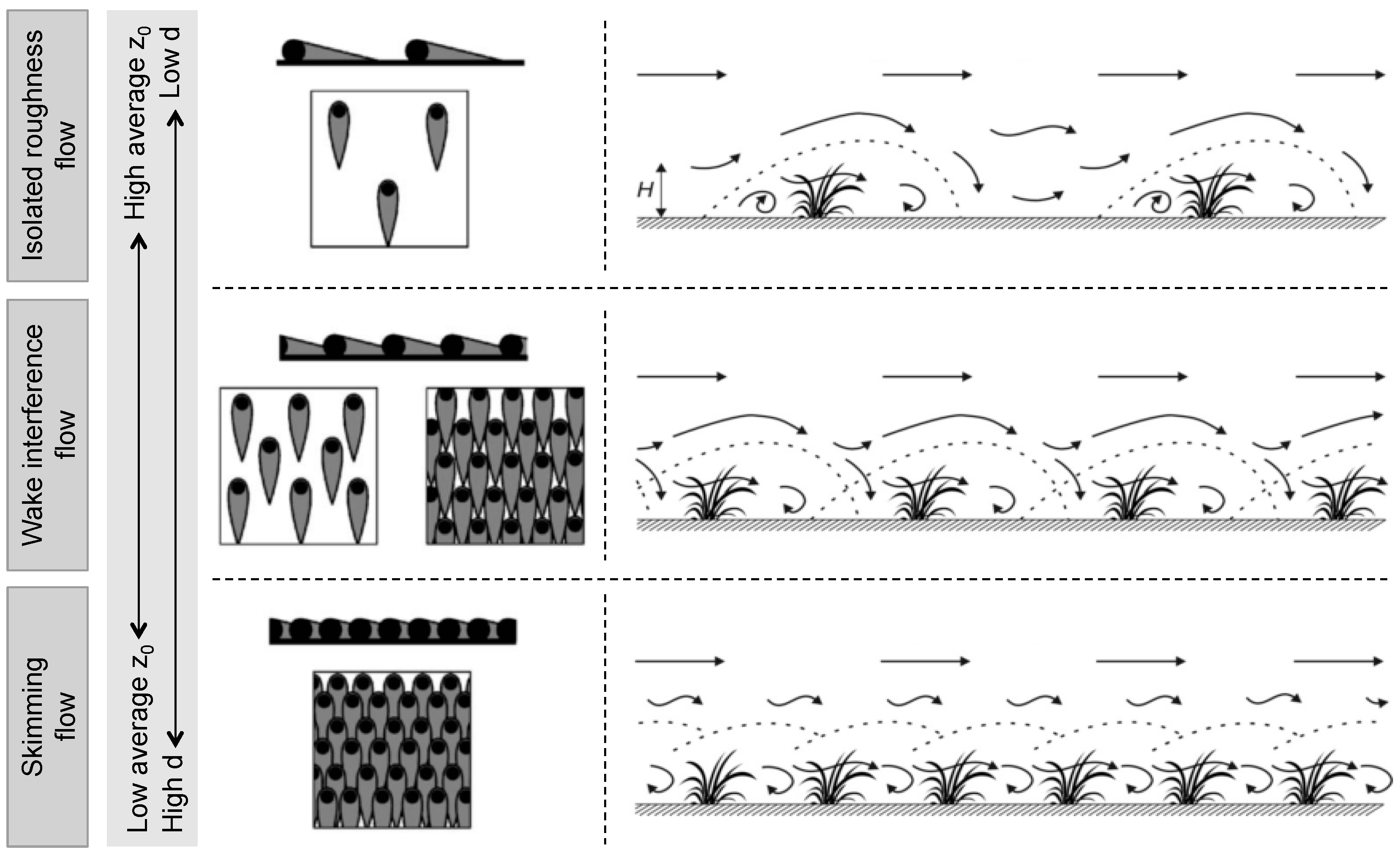 The Force Of Nature: Exploring Aeolian Sediment Transport - xlr7ysm