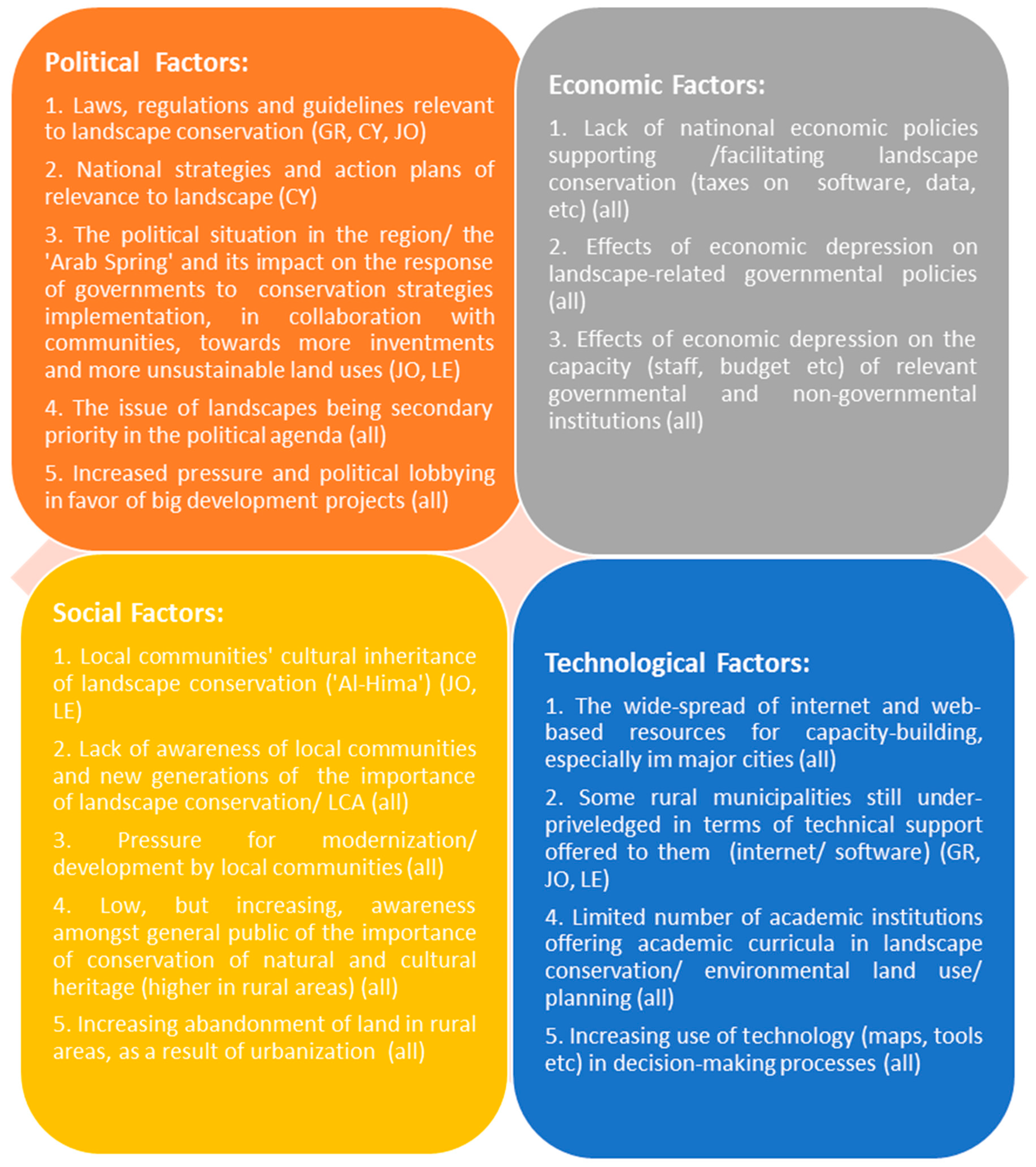 pestle analysis of cyprus pestle analysis of cyprus