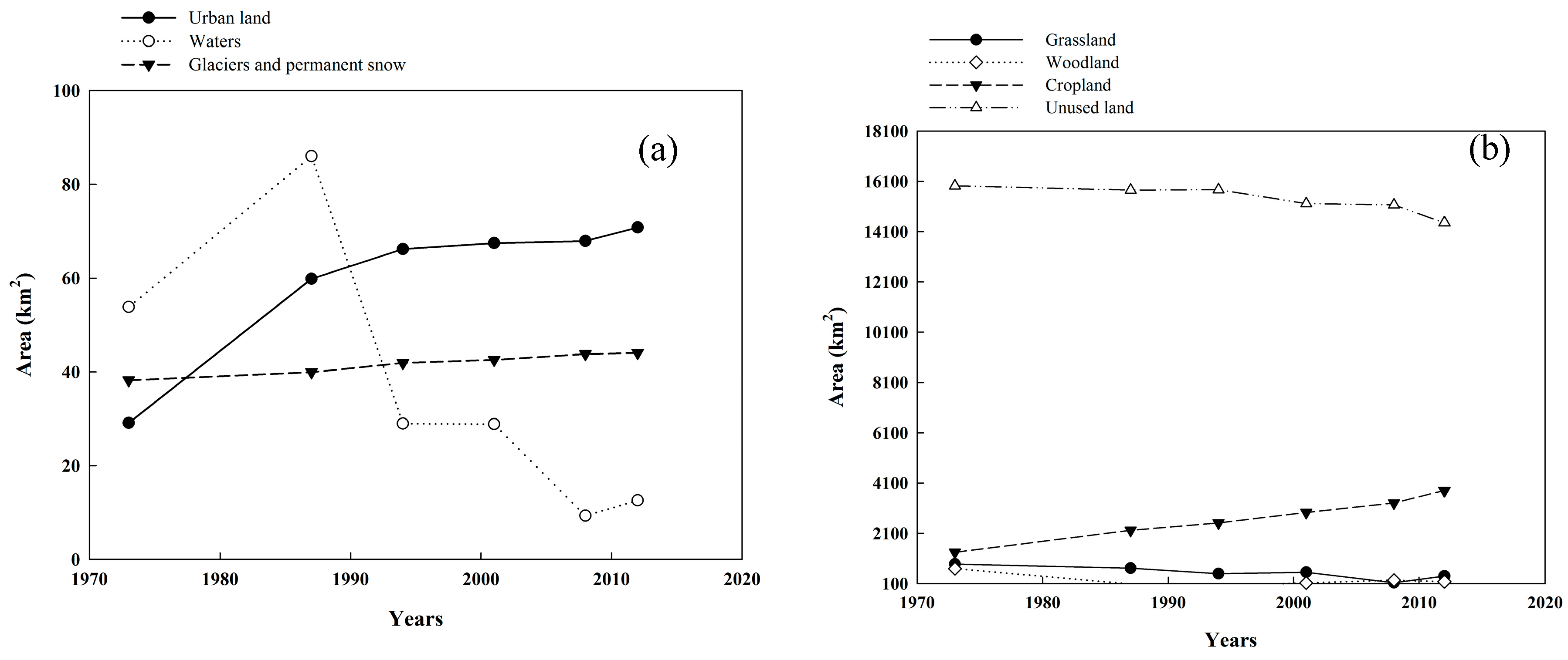 Land 07 00011 g002 Land 07 00011 g002
