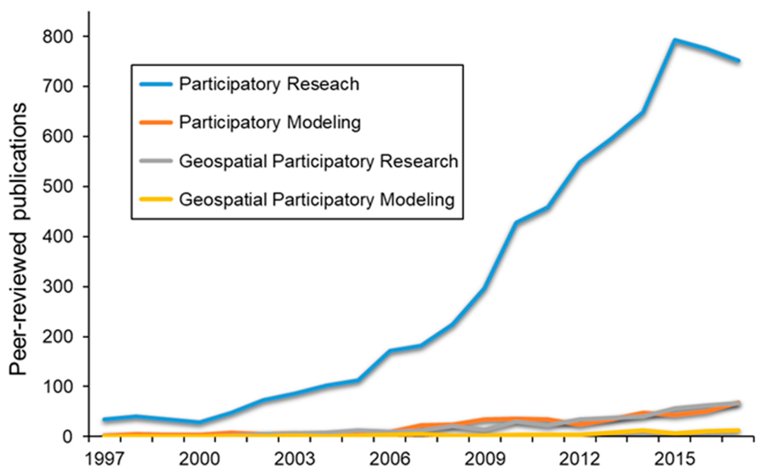 Land 08 00038 g001 Land 08 00038 g001