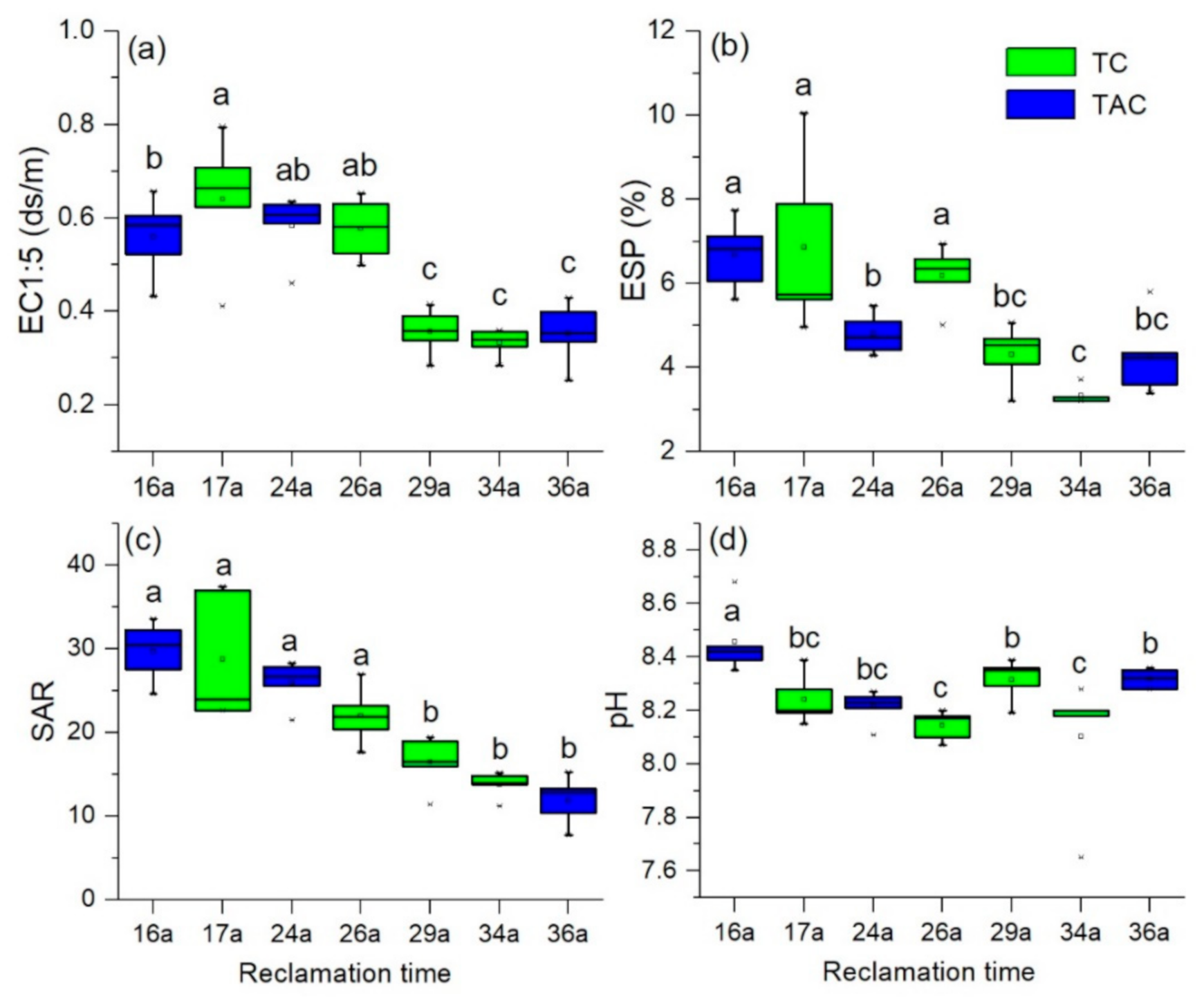 Land 10 00142 g002 Land 10 00142 g002