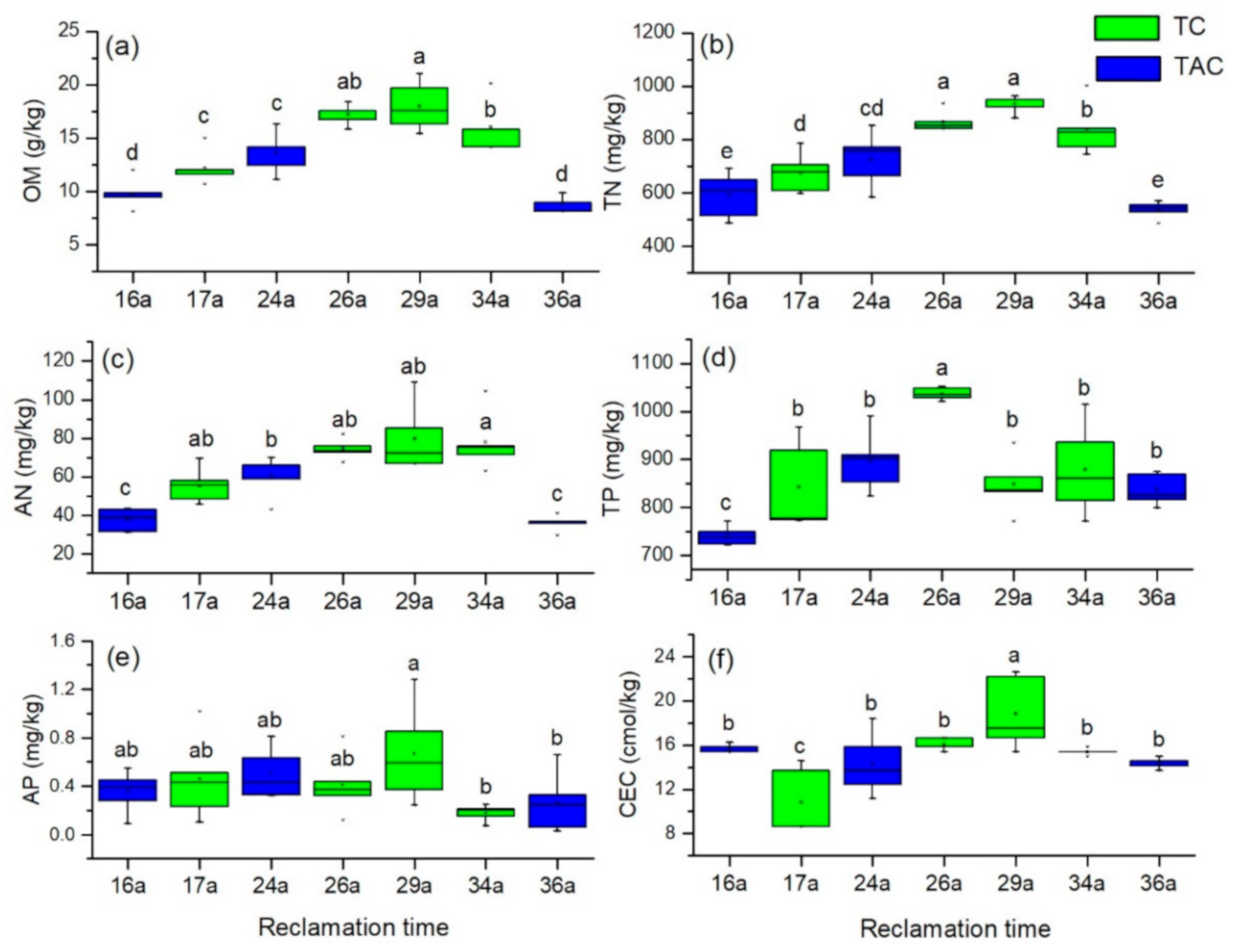 Land 10 00142 g003 Land 10 00142 g003