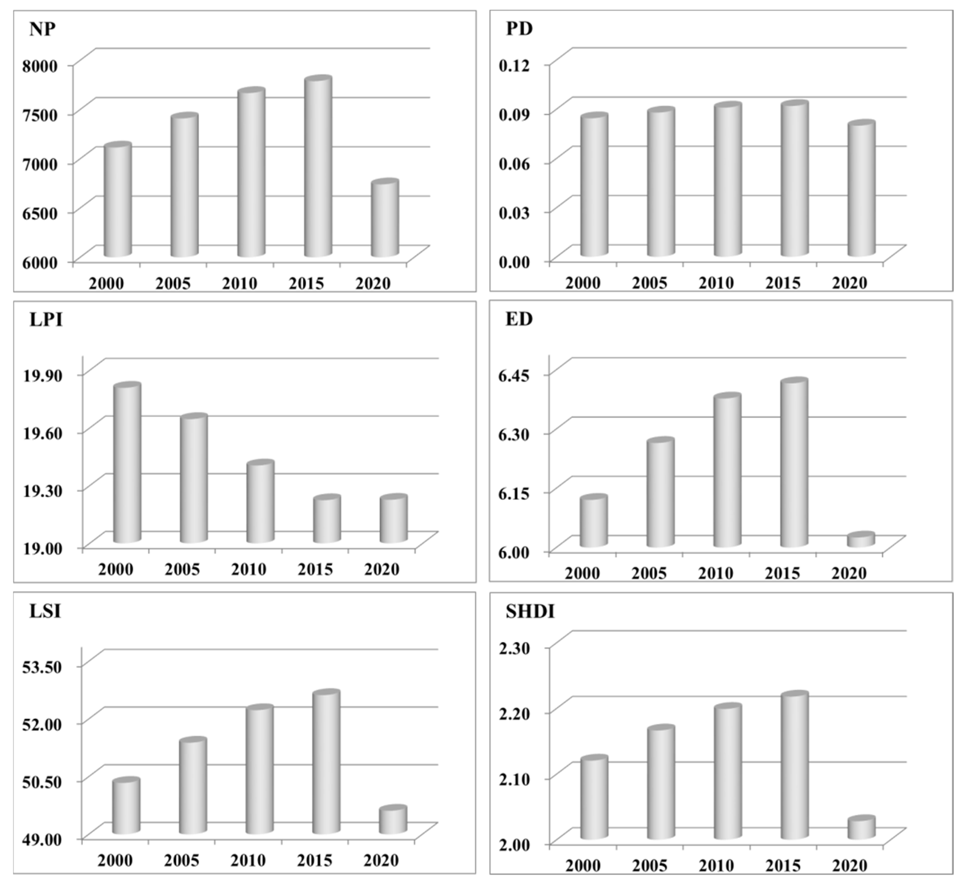 Land 10 00537 g003 Land 10 00537 g003