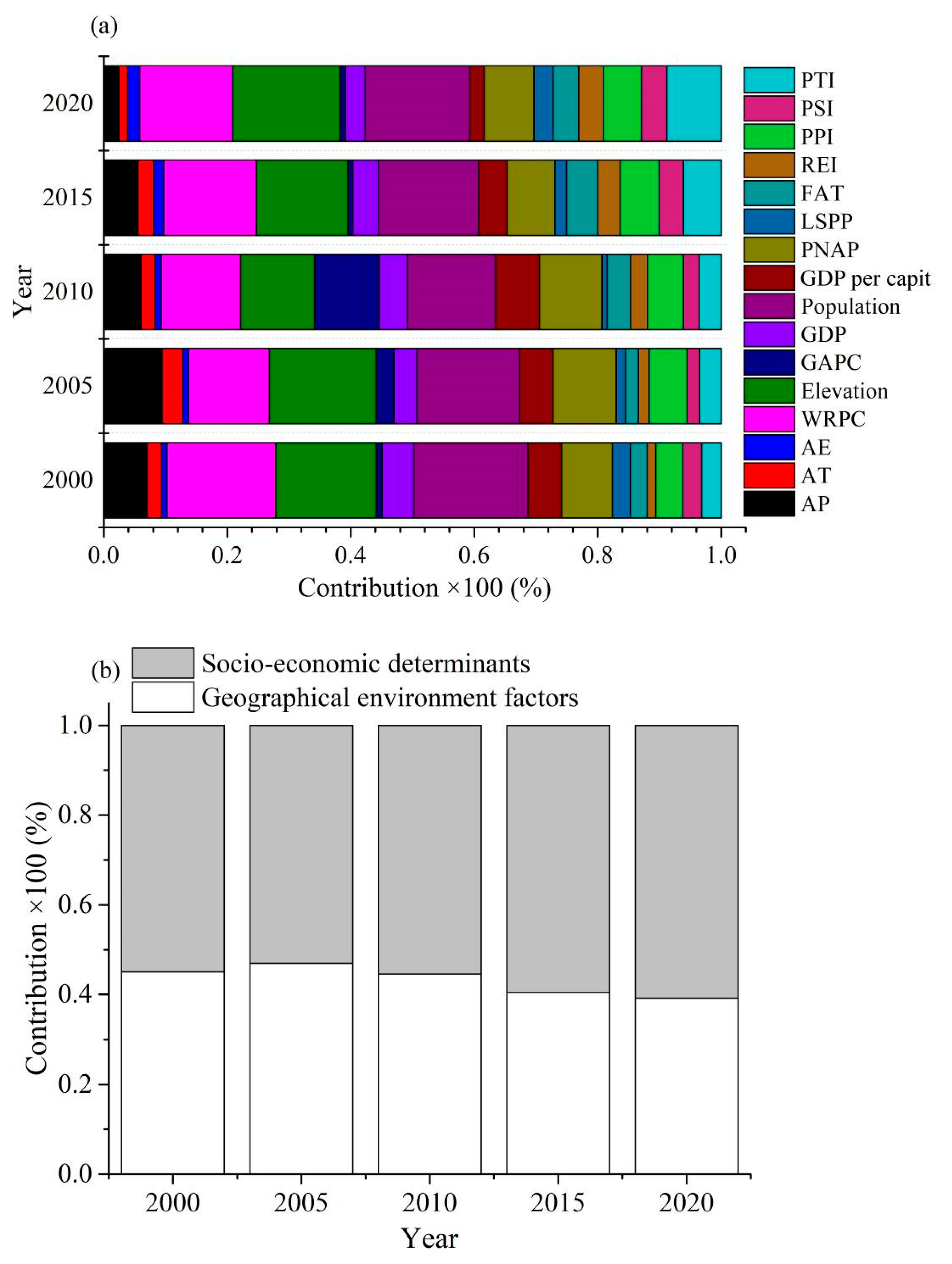 Land 10 00537 g004 Land 10 00537 g004