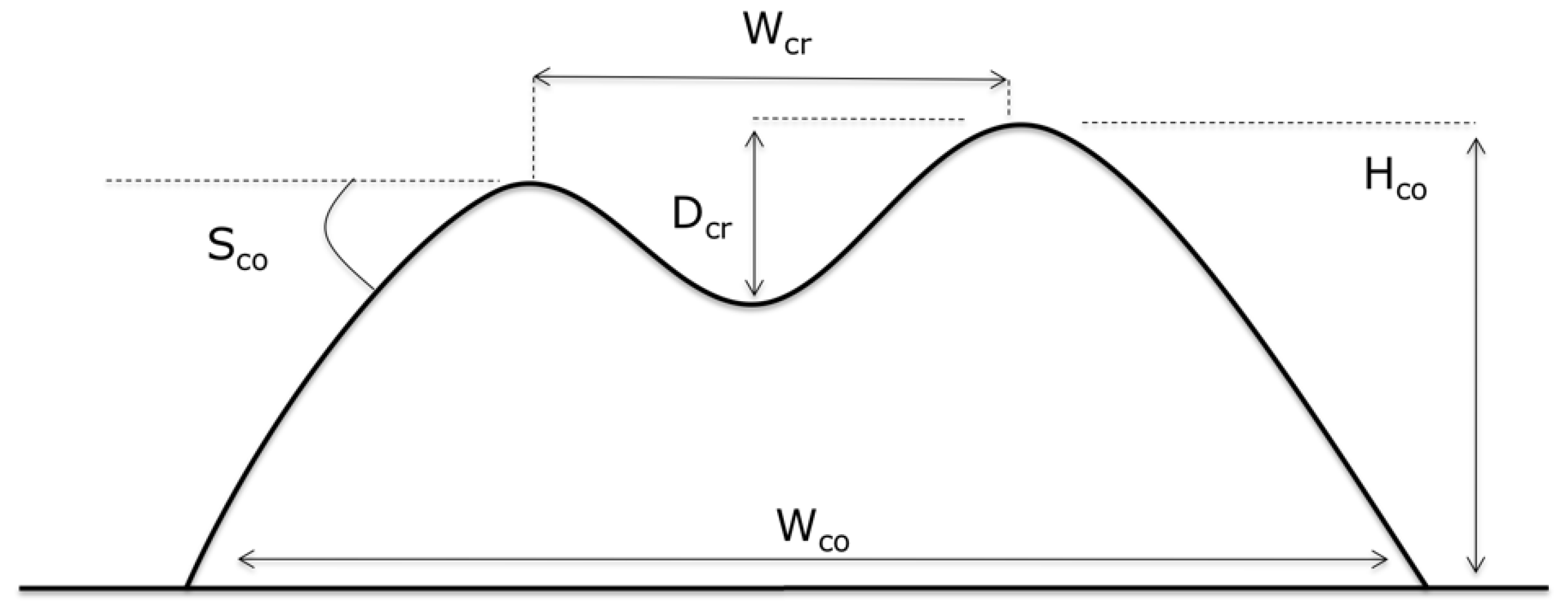 Land 11 00917 g004 Land 11 00917 g004