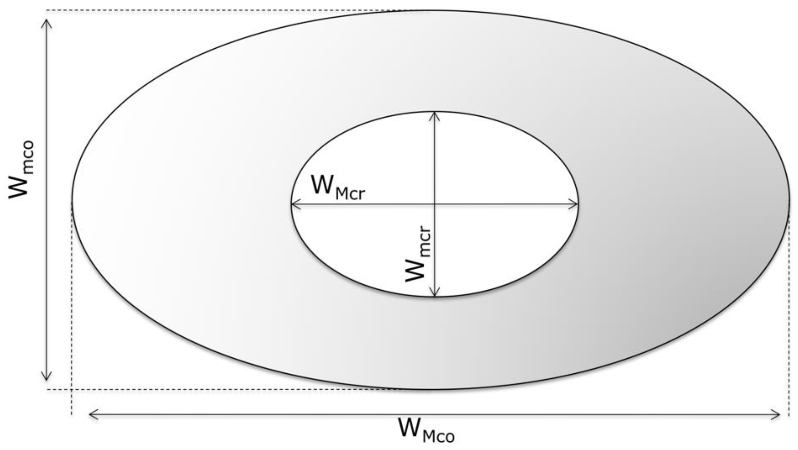 Land 11 00917 g006 Land 11 00917 g006