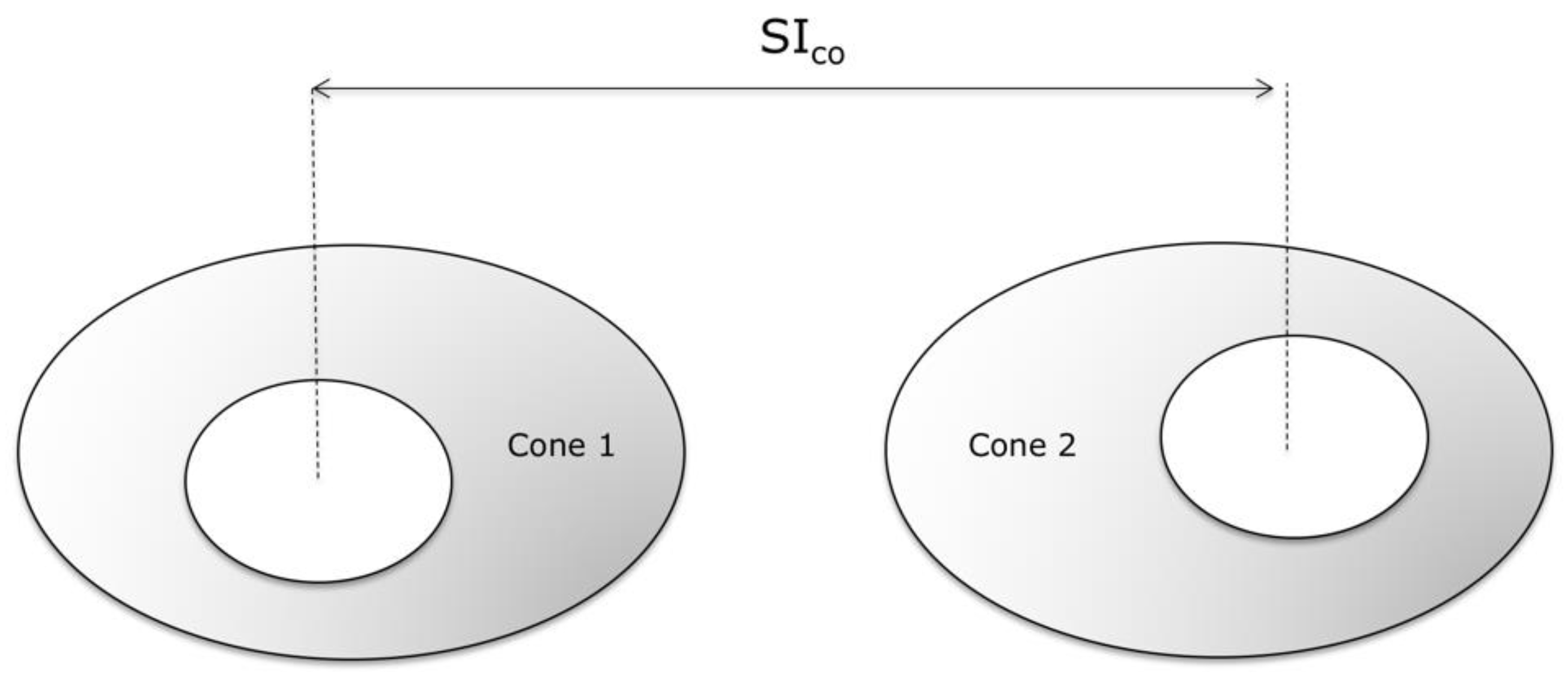 Land 11 00917 g008 Land 11 00917 g008