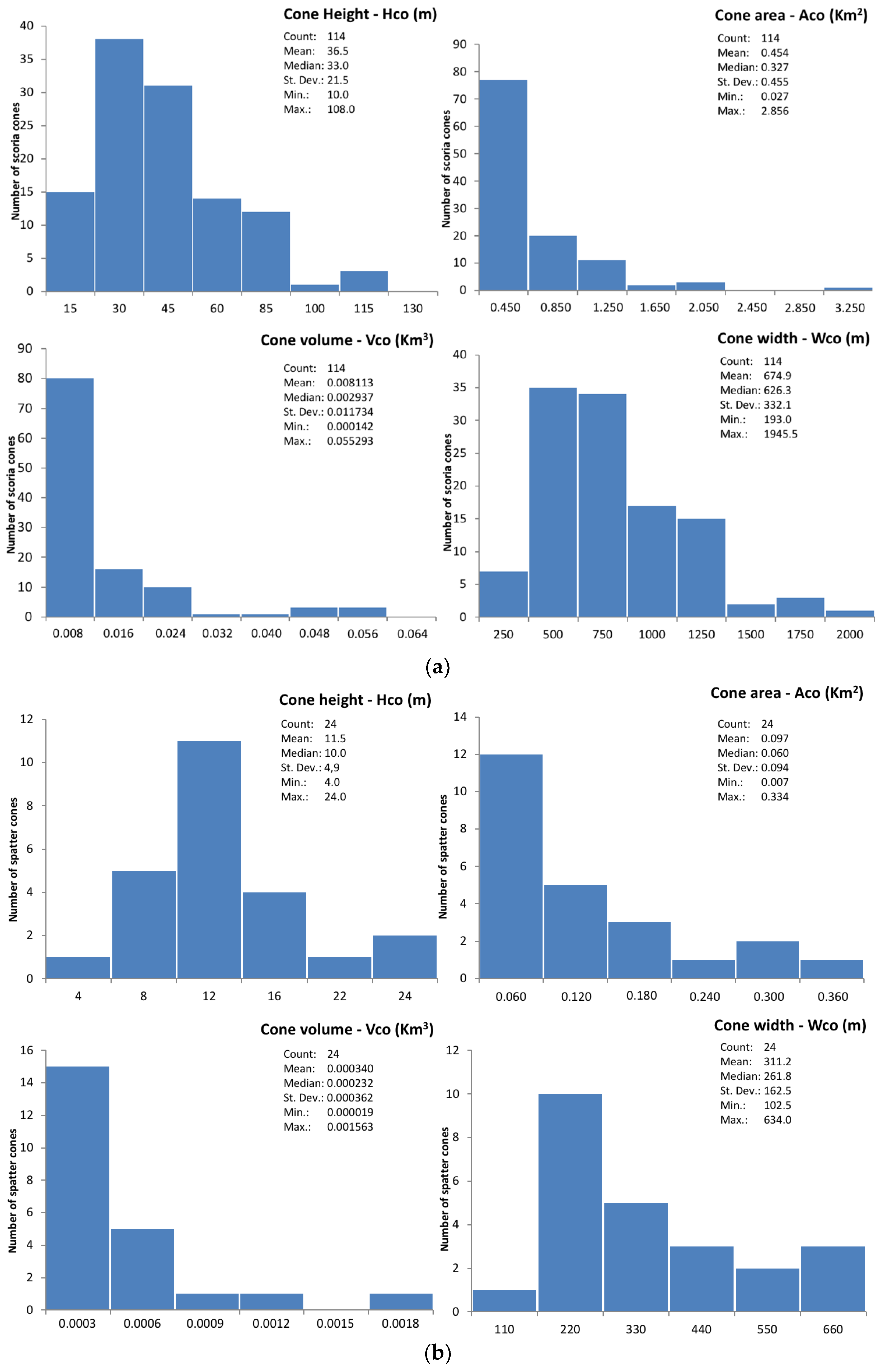 Land 11 00917 g012 Land 11 00917 g012