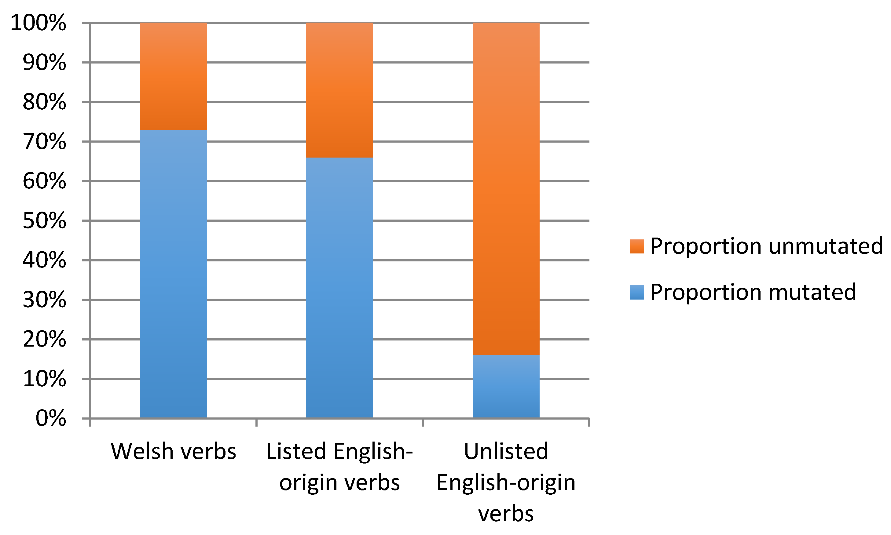 Languages 01 00007 g002