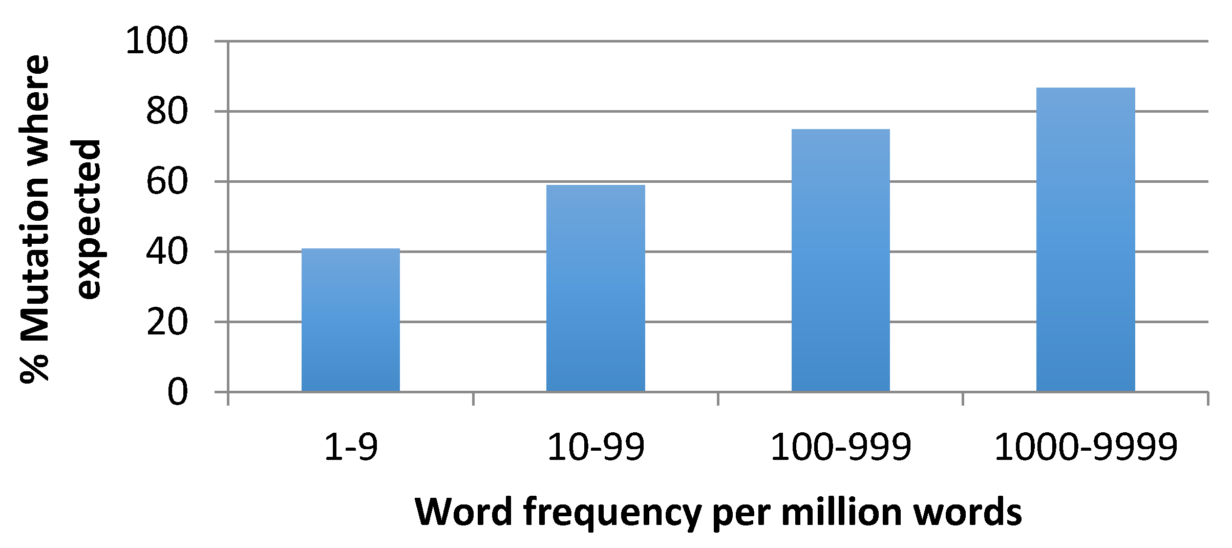 Languages 01 00007 g004