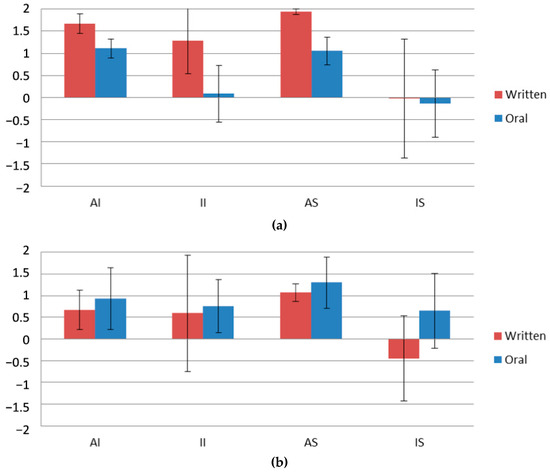 nous form of rencontrer