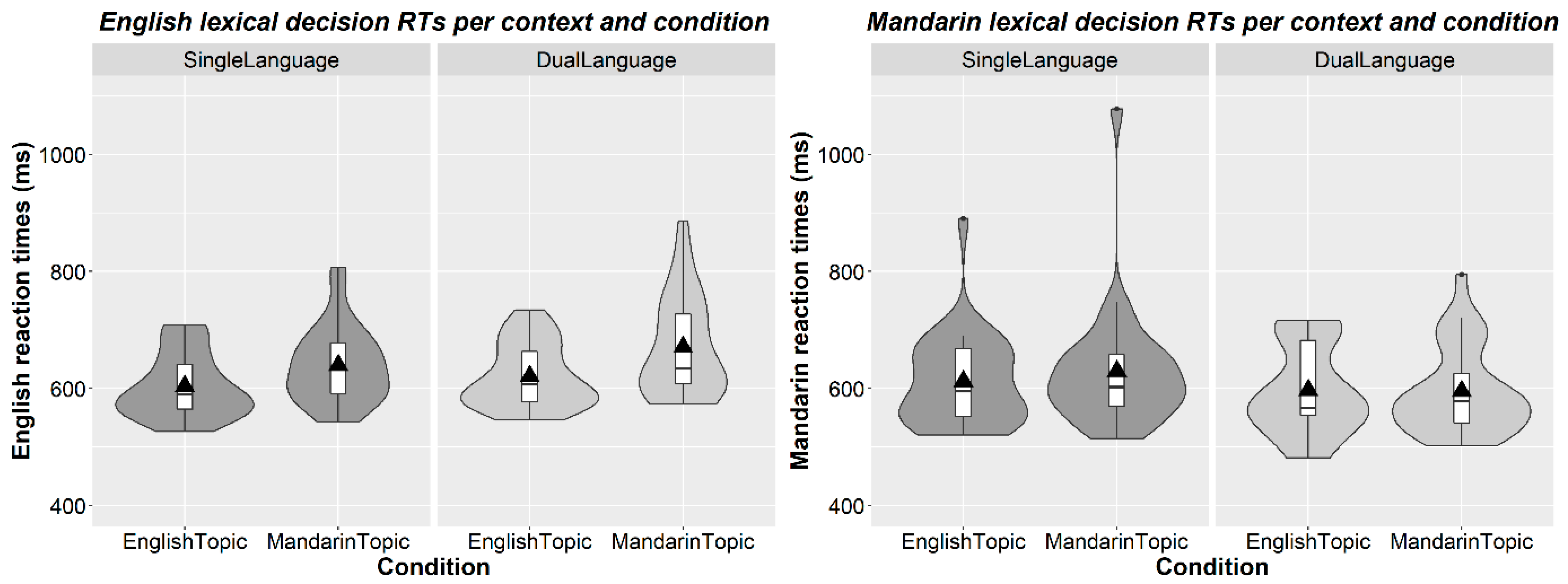 Languages 06 00150 g001 Languages 06 00150 g001
