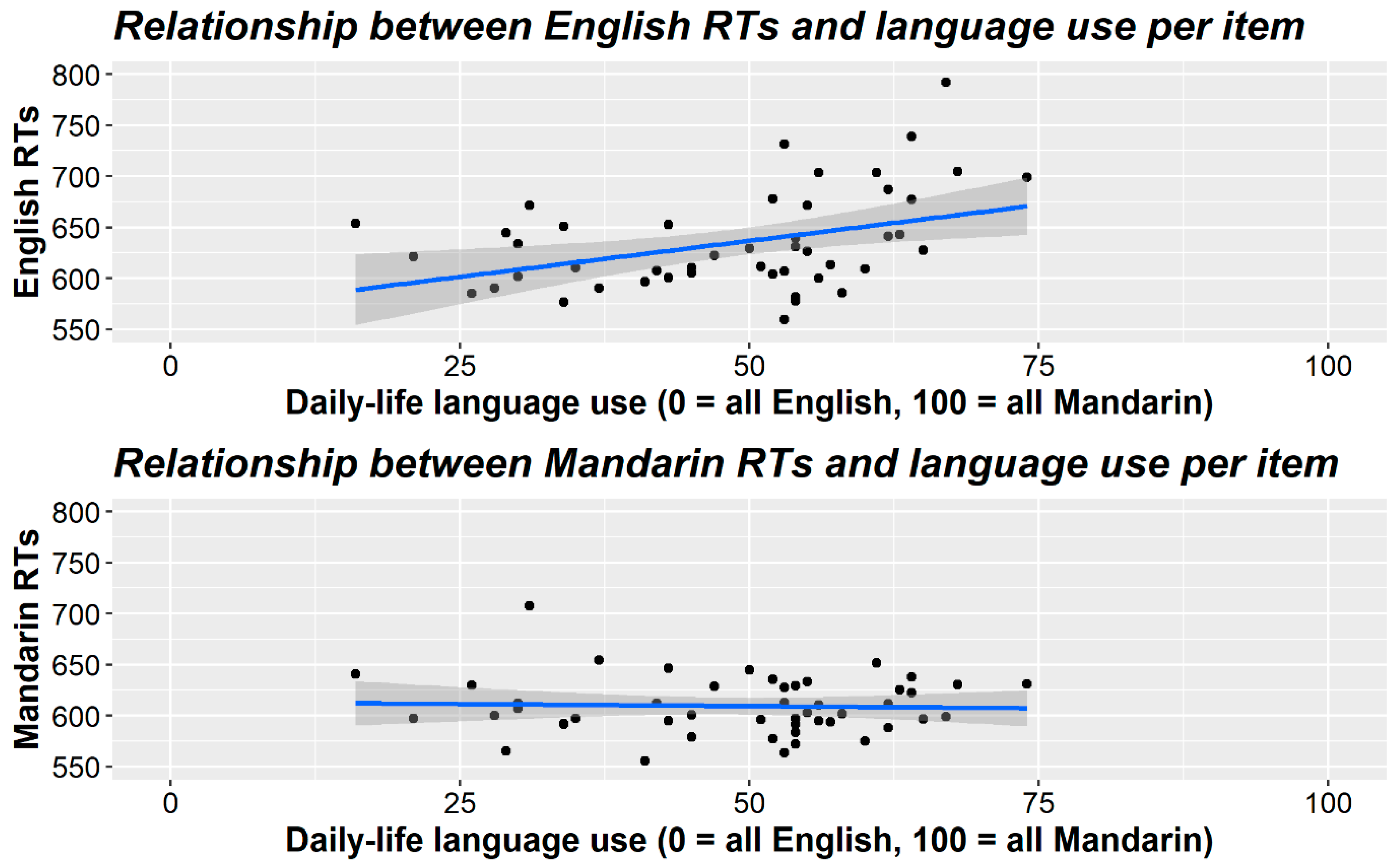 Languages 06 00150 g002 Languages 06 00150 g002