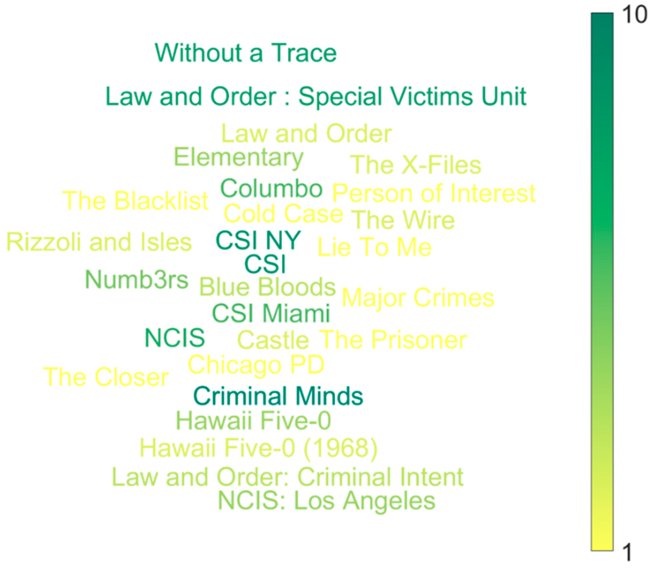 Languages 09 00055 g001