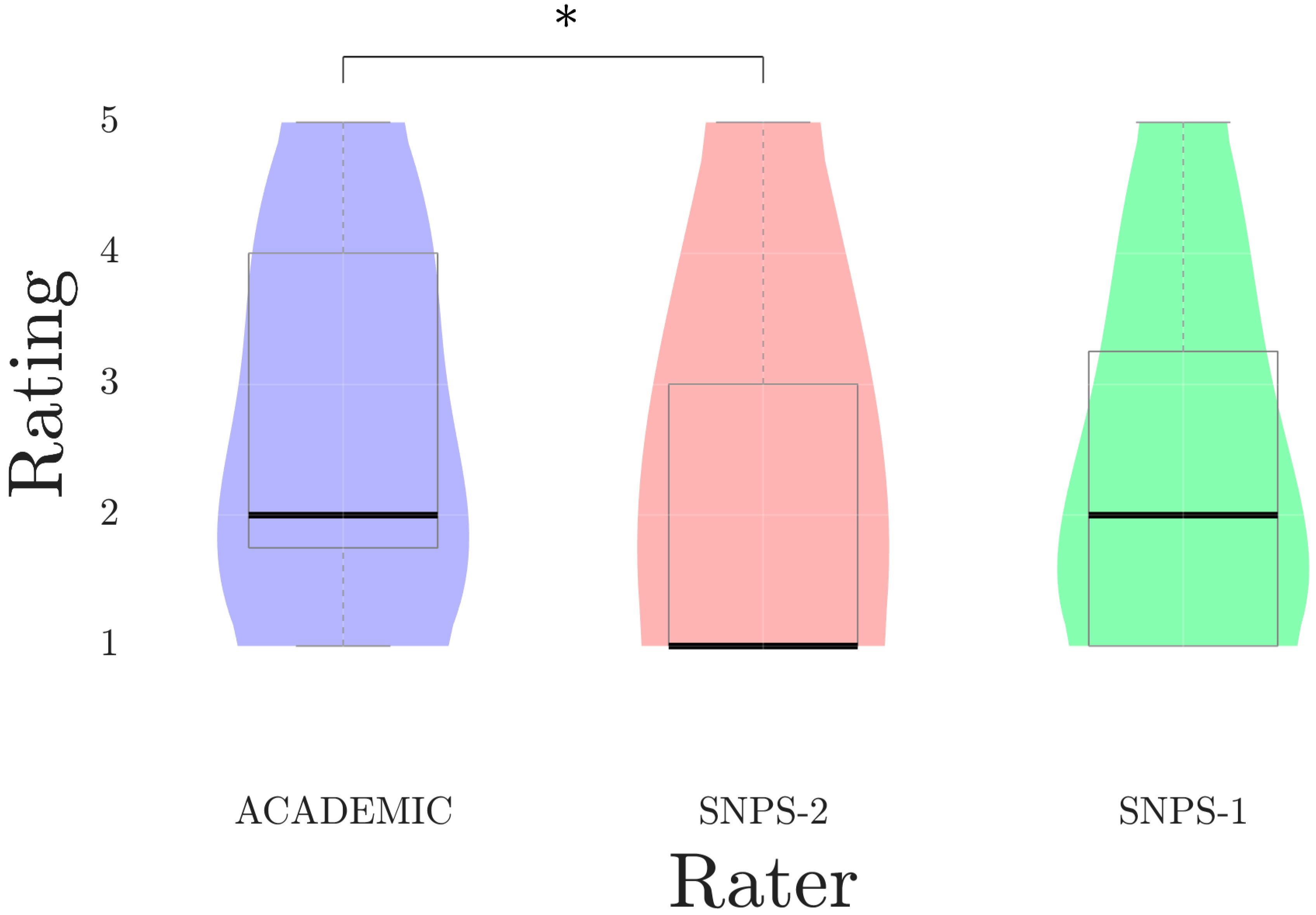 Languages 09 00055 g008