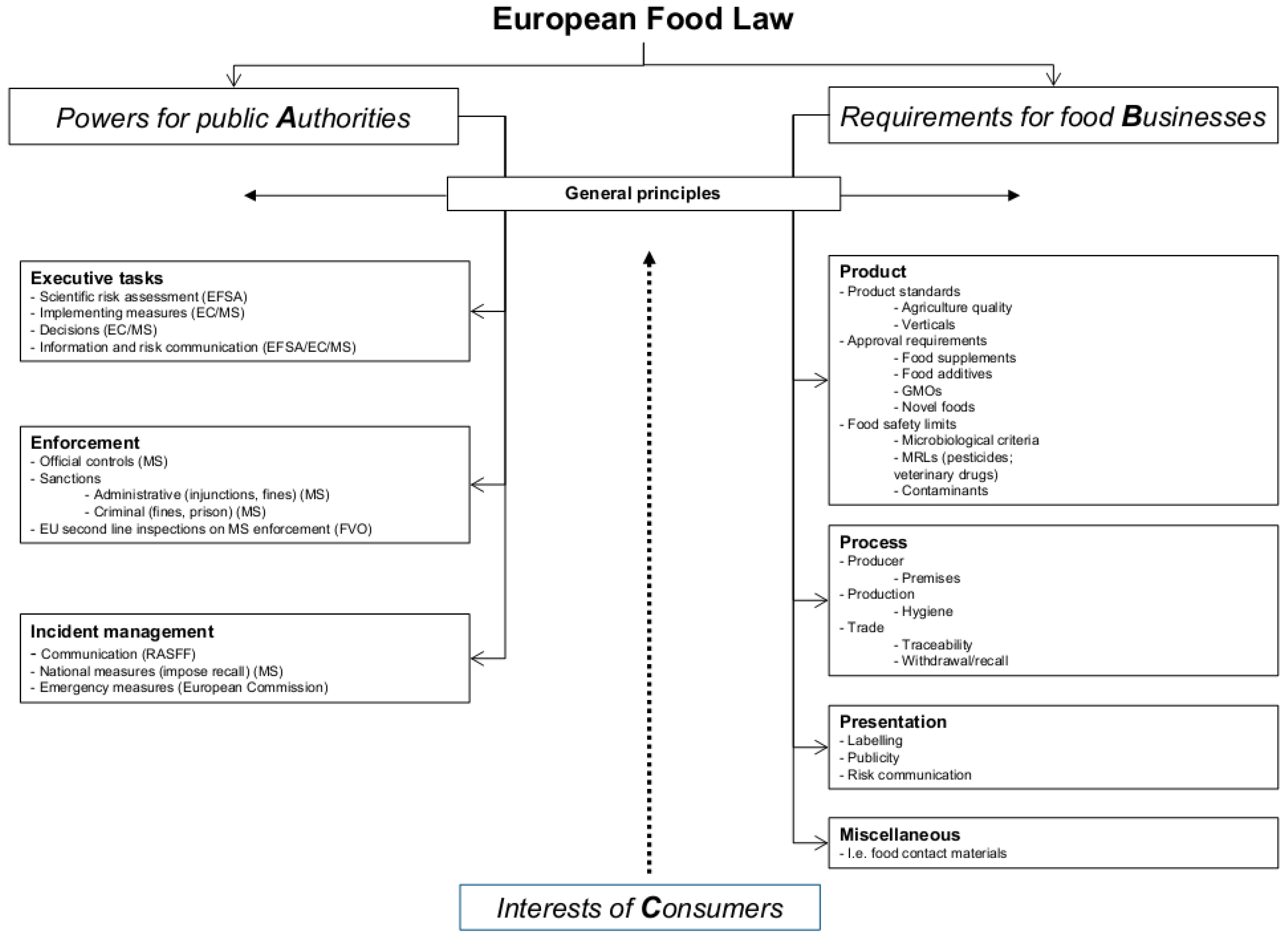 culture in clinical care