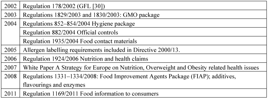 the food hygiene regulations 2006