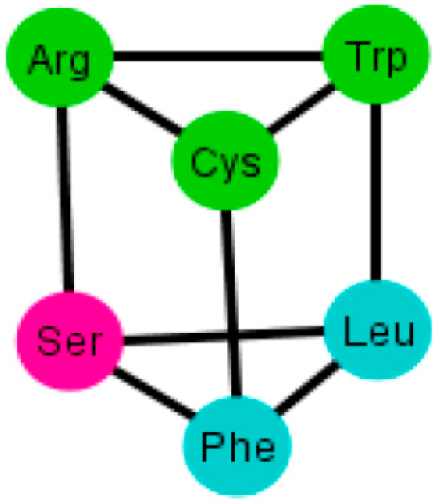 Life 04 00341 g011 1024