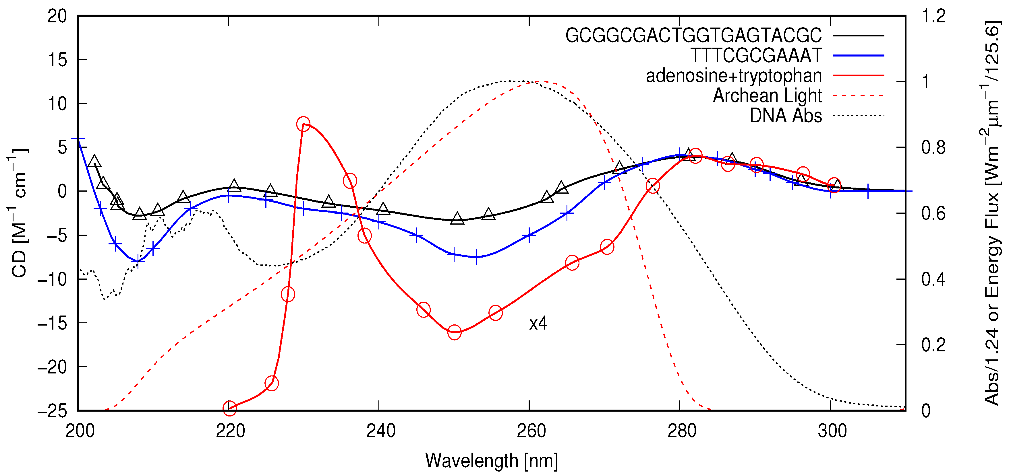 dna rna denaturing figure photon induced origin through