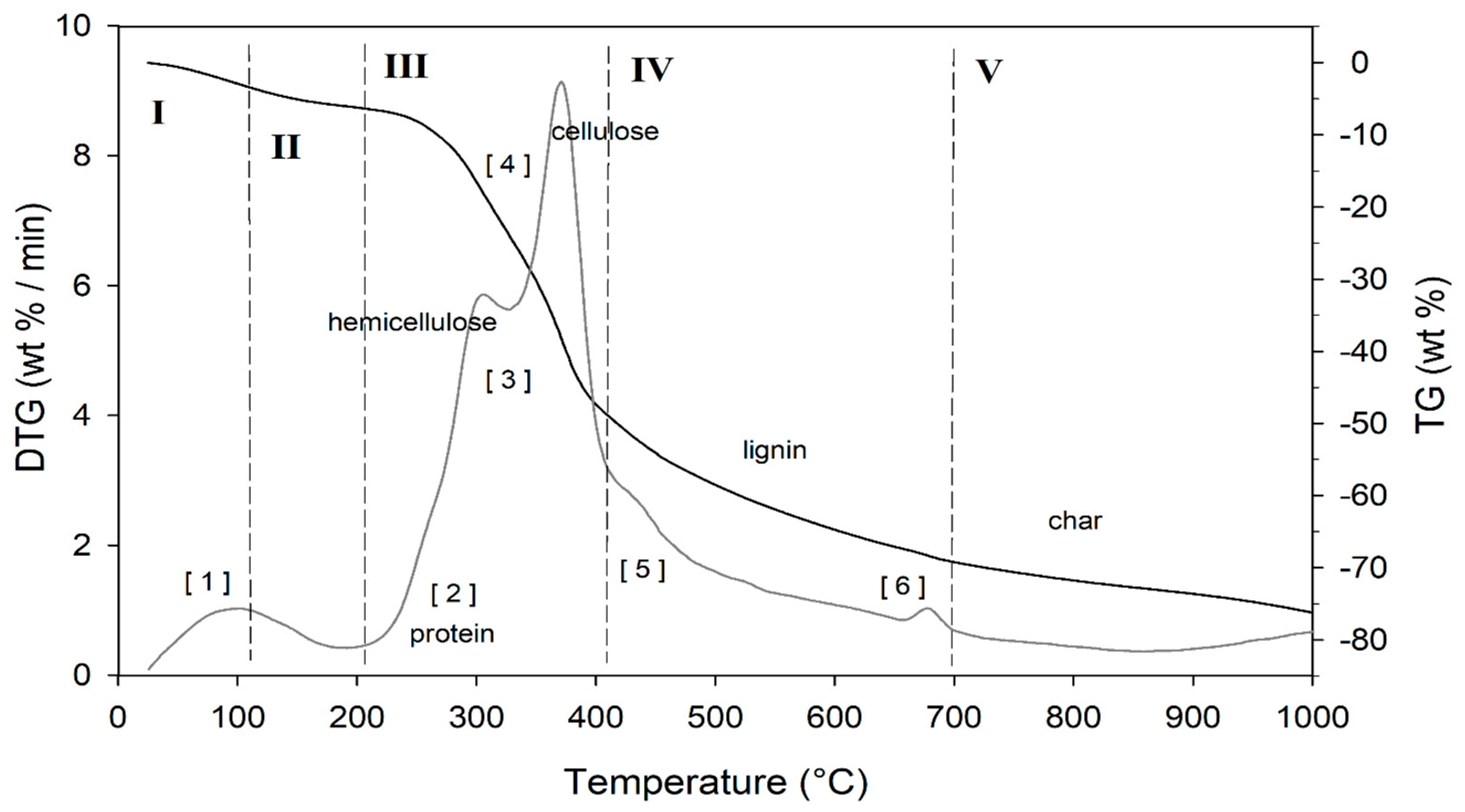 Life 13 00326 g005 Life 13 00326 g005