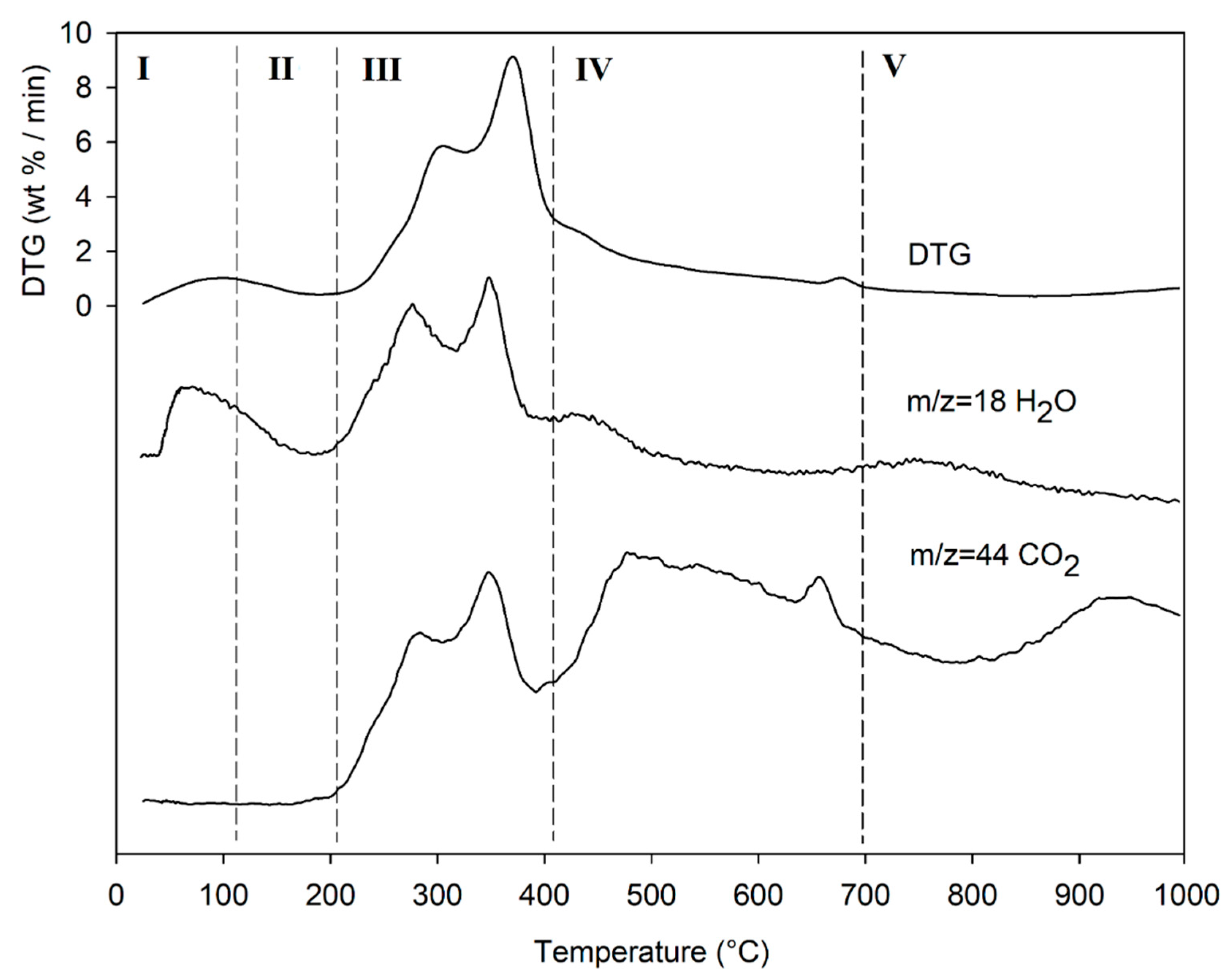 Life 13 00326 g006 Life 13 00326 g006