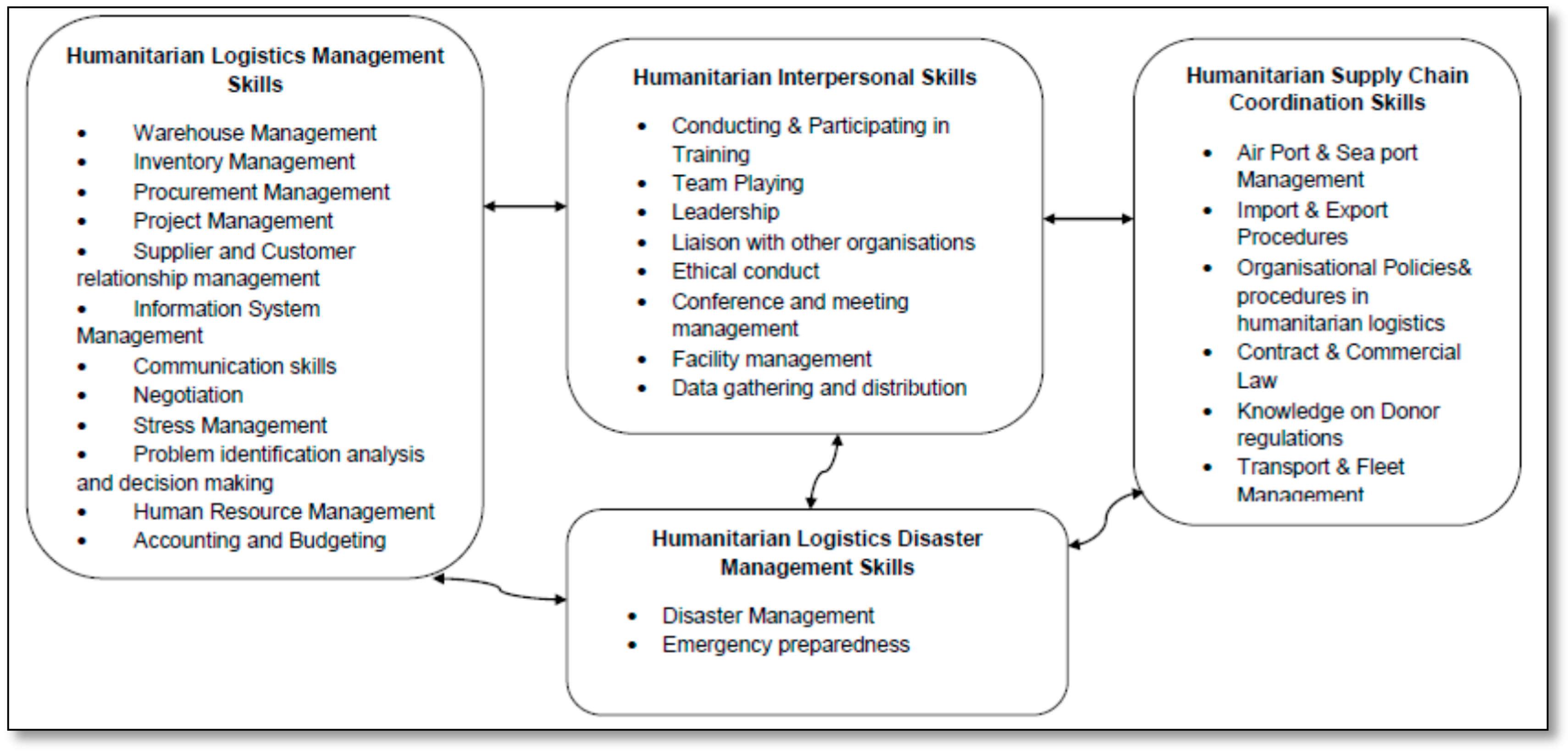 entrepreneurial orientation in academia