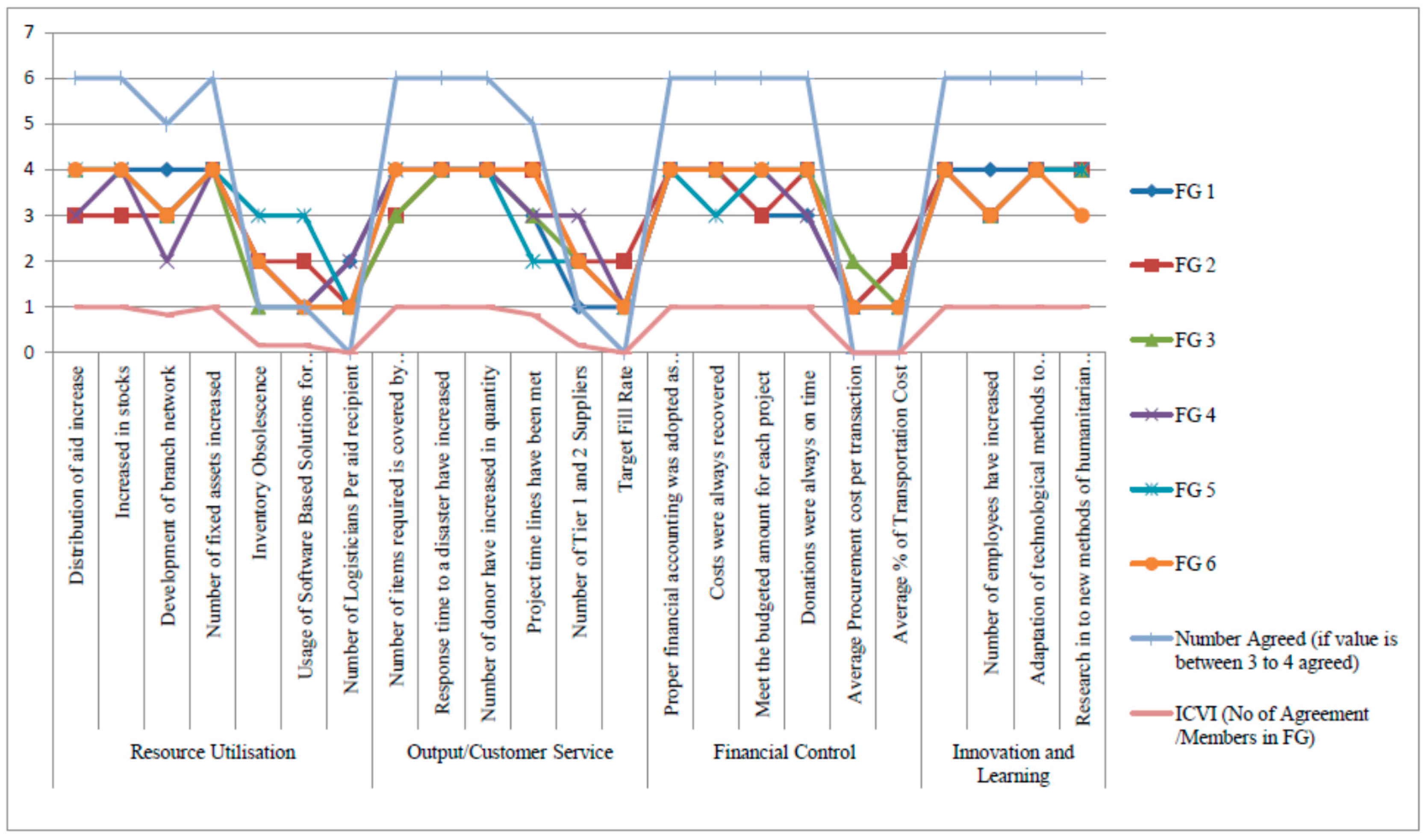 The use of the case study method in logistics research