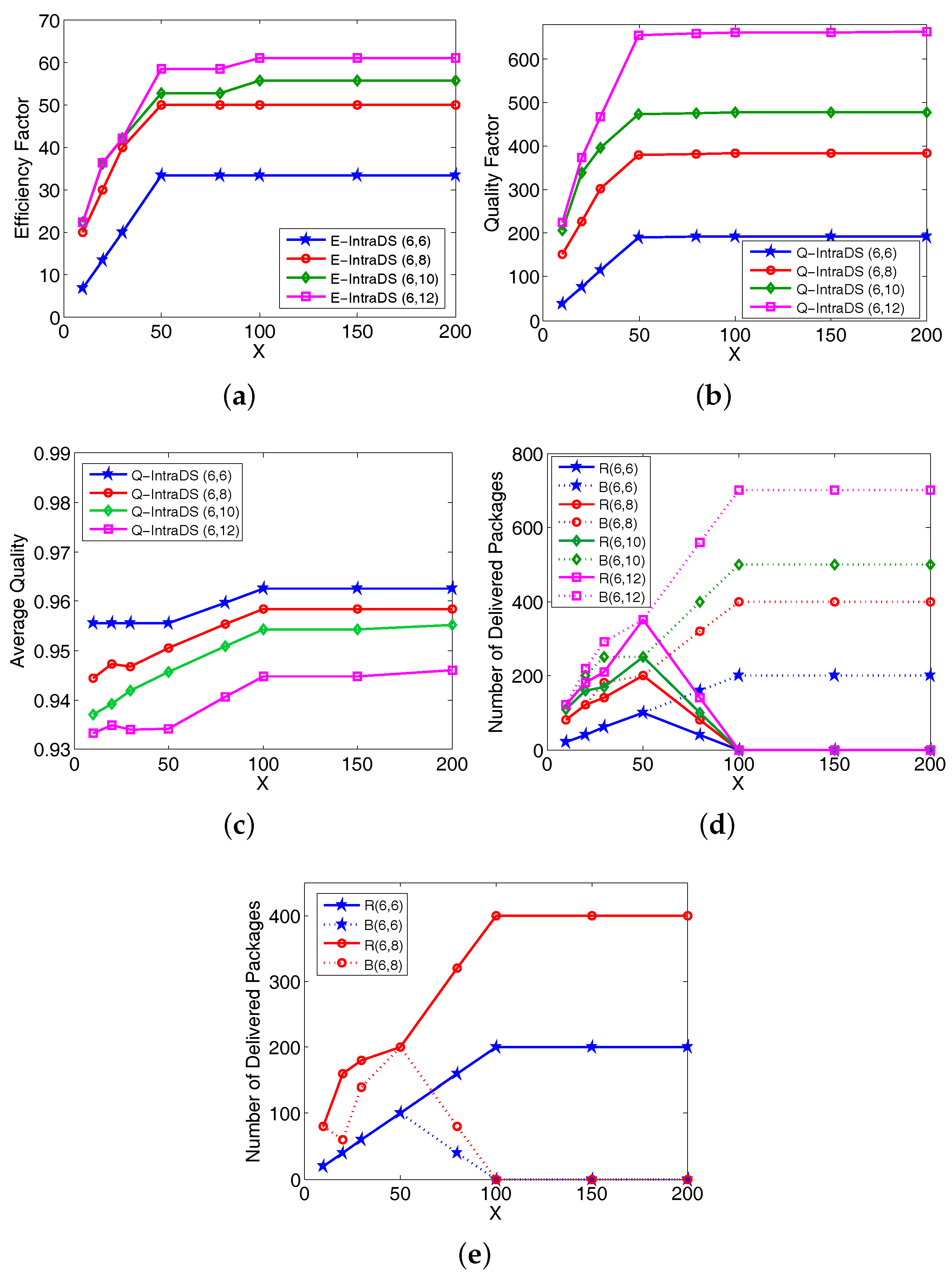 Logistics 01 00010 g008
