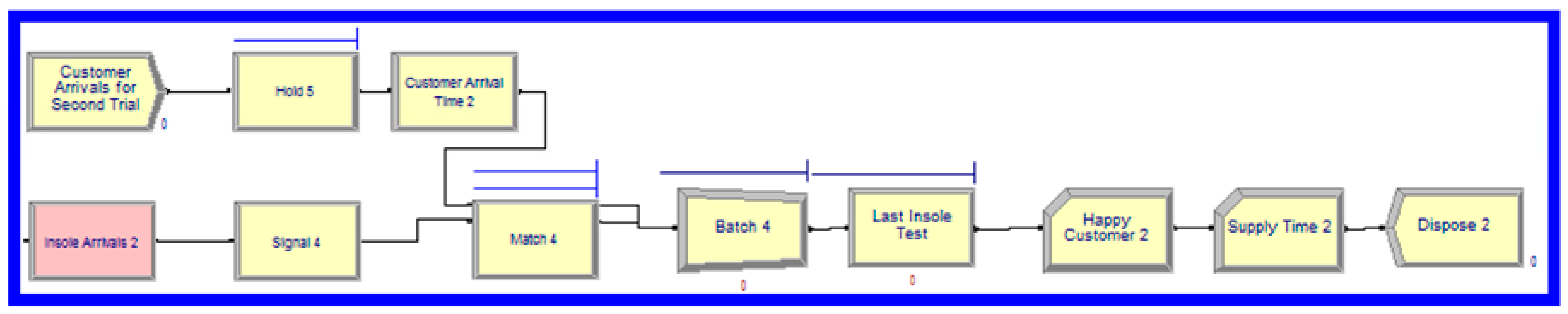 Simulation homework help