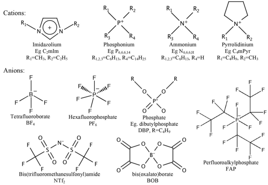 Lubricants 01 00003 g001 1024