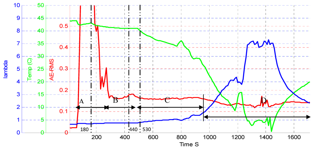 Lubricants 01 00061 g007 1024