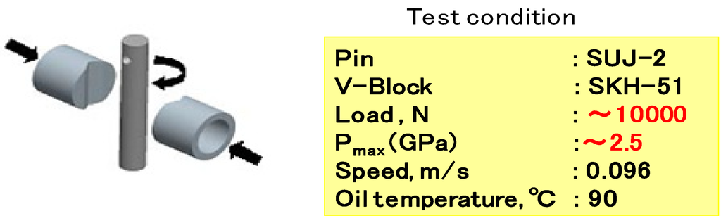 Lubricants 02 00011 g004 1024