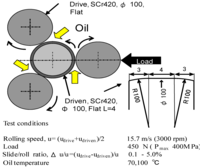 Lubricants 02 00011 g010 200