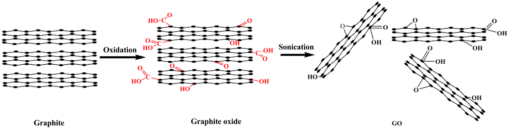 Lubricants 02 00137 g001 1024