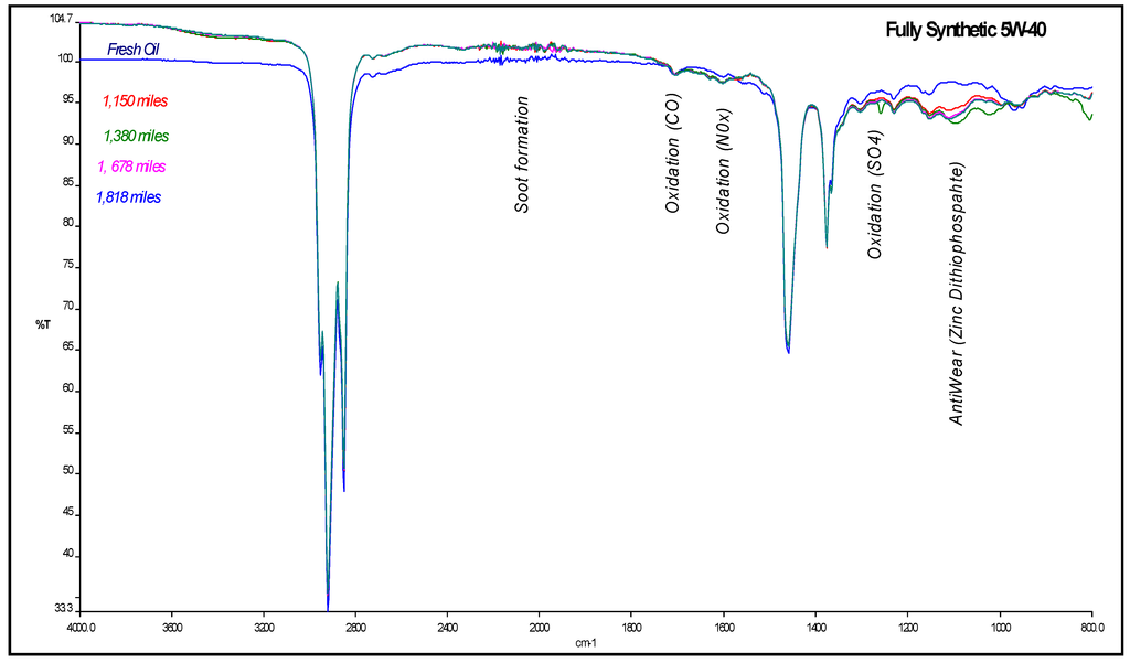 Infrared spectroscopy lab report