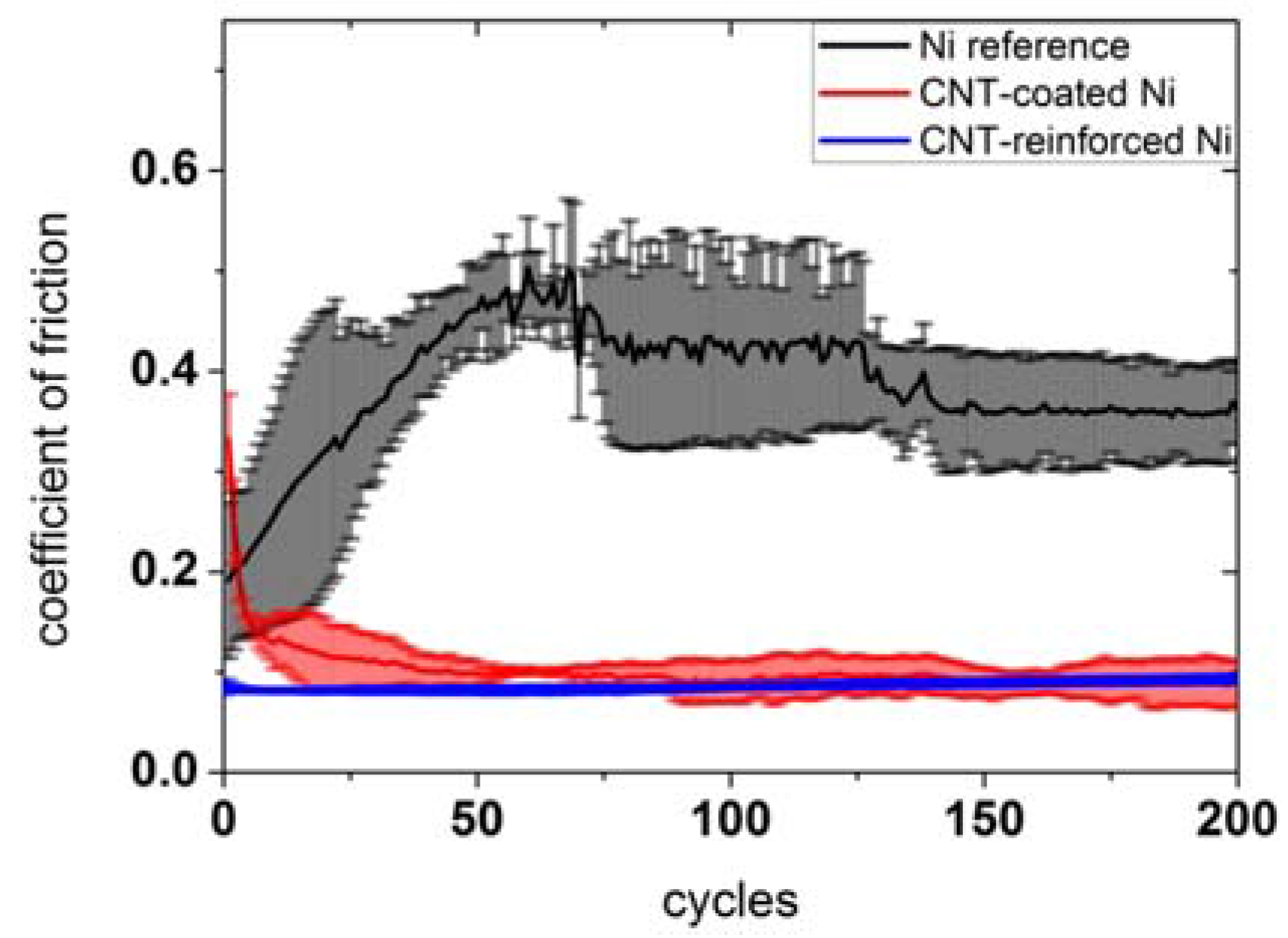 Lubricants 04 00011 g001