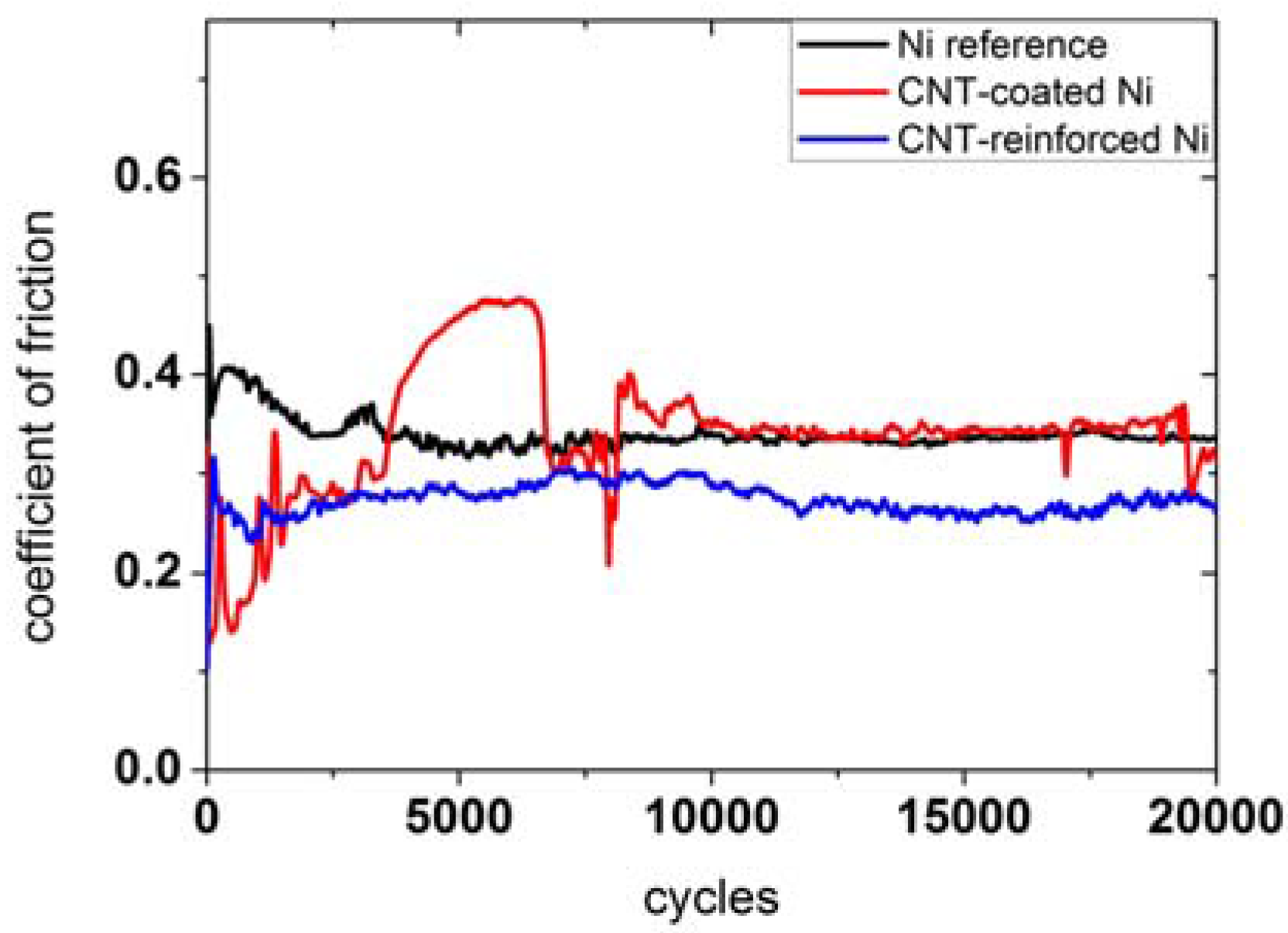 Lubricants 04 00011 g003