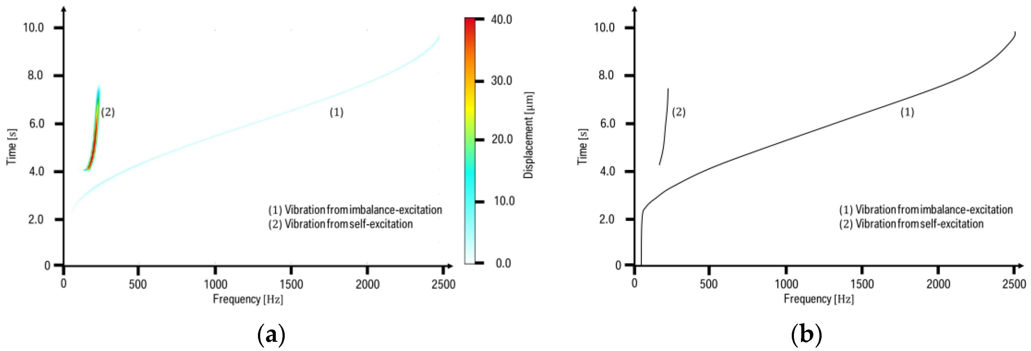 Lubricants 05 00006 g005