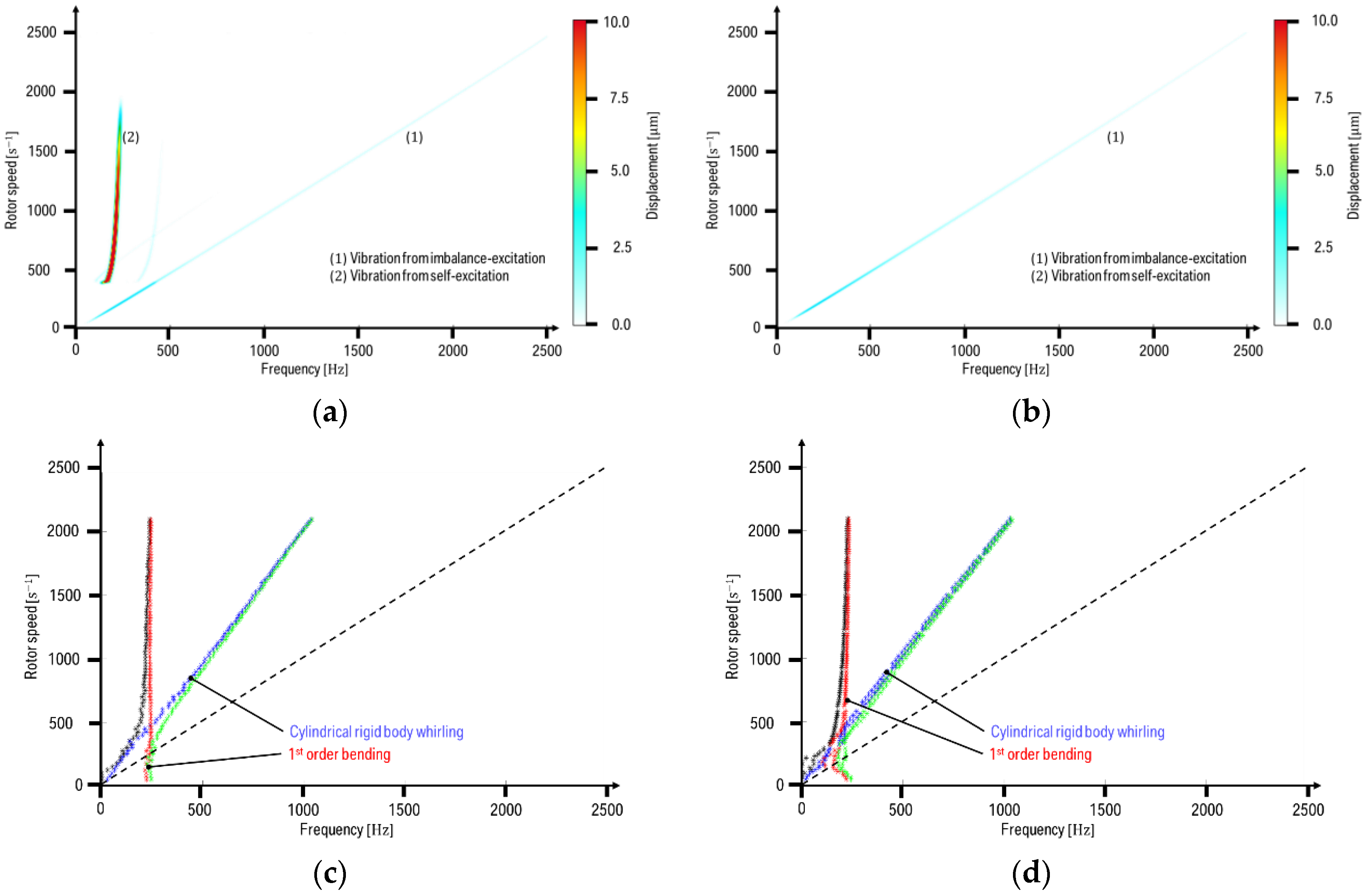 Lubricants 05 00006 g007a