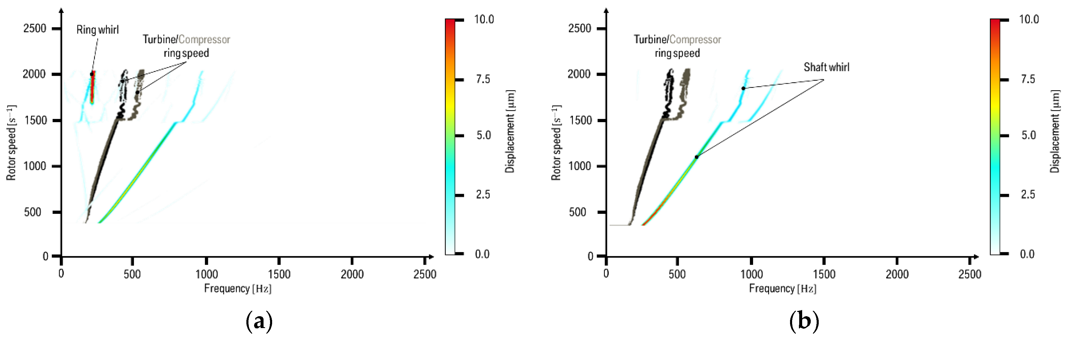 Lubricants 05 00006 g010