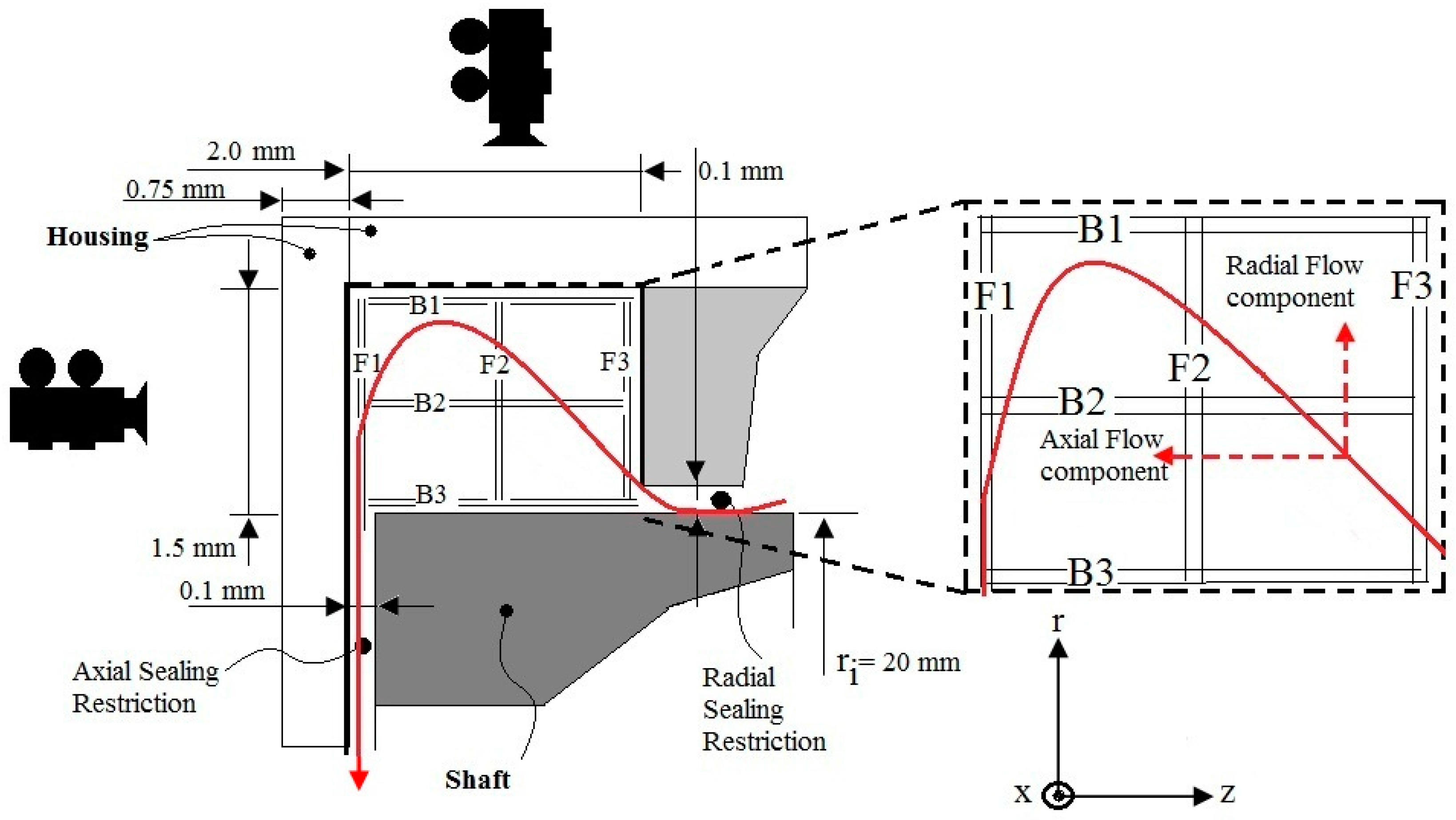 Lubricants 06 00010 g001